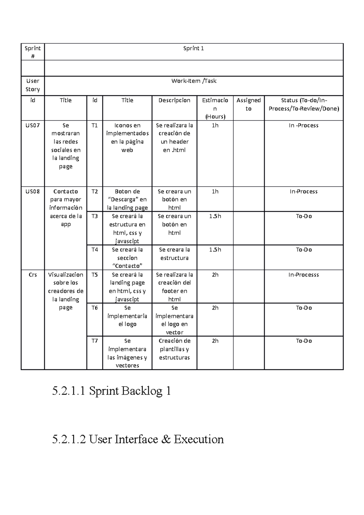 Sprint - Sprint Sprint 1 User Story Work-Item /Task id Title id Title ...