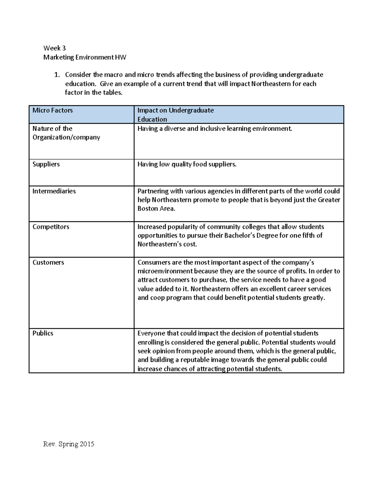 MKTG HW Week 3 - Week 3 Marketing Homework, 40% of GradeMarket ...