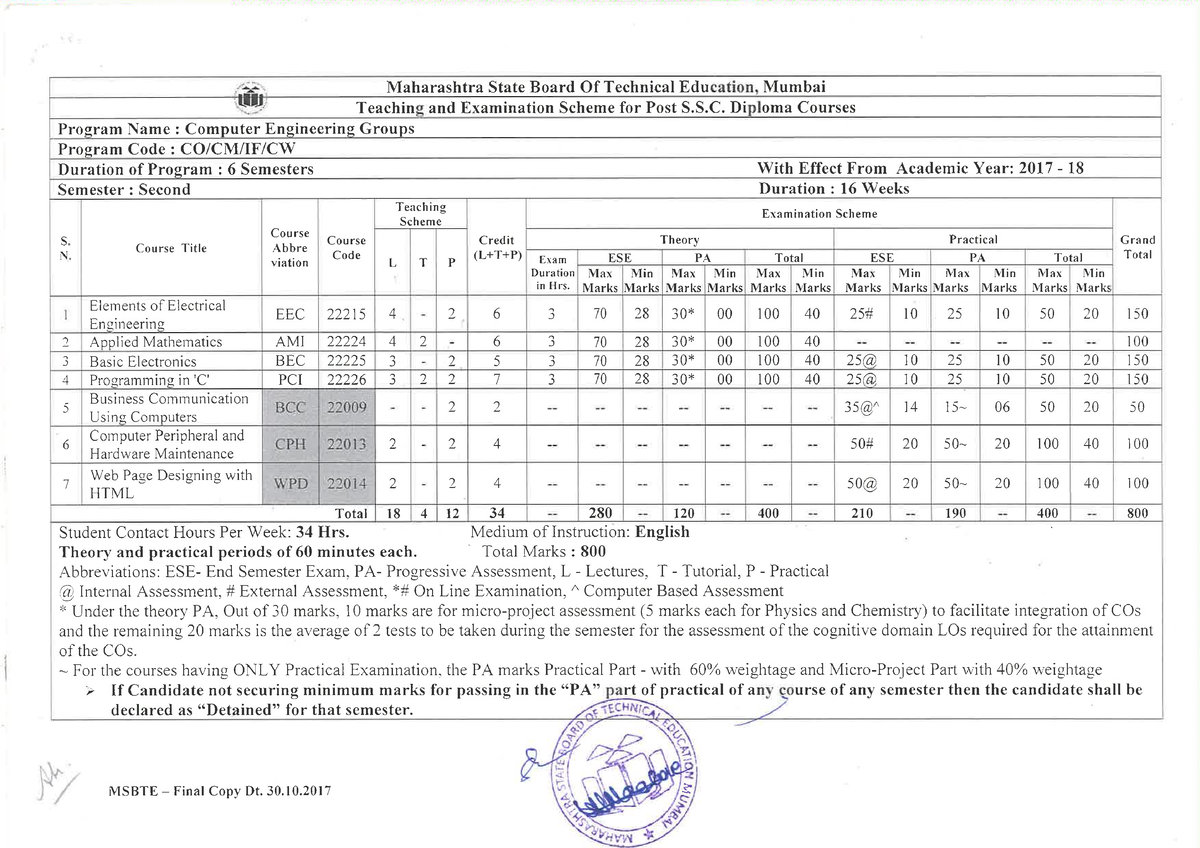 Computer 2nd Sem I Syllabus - Information Technology - Studocu