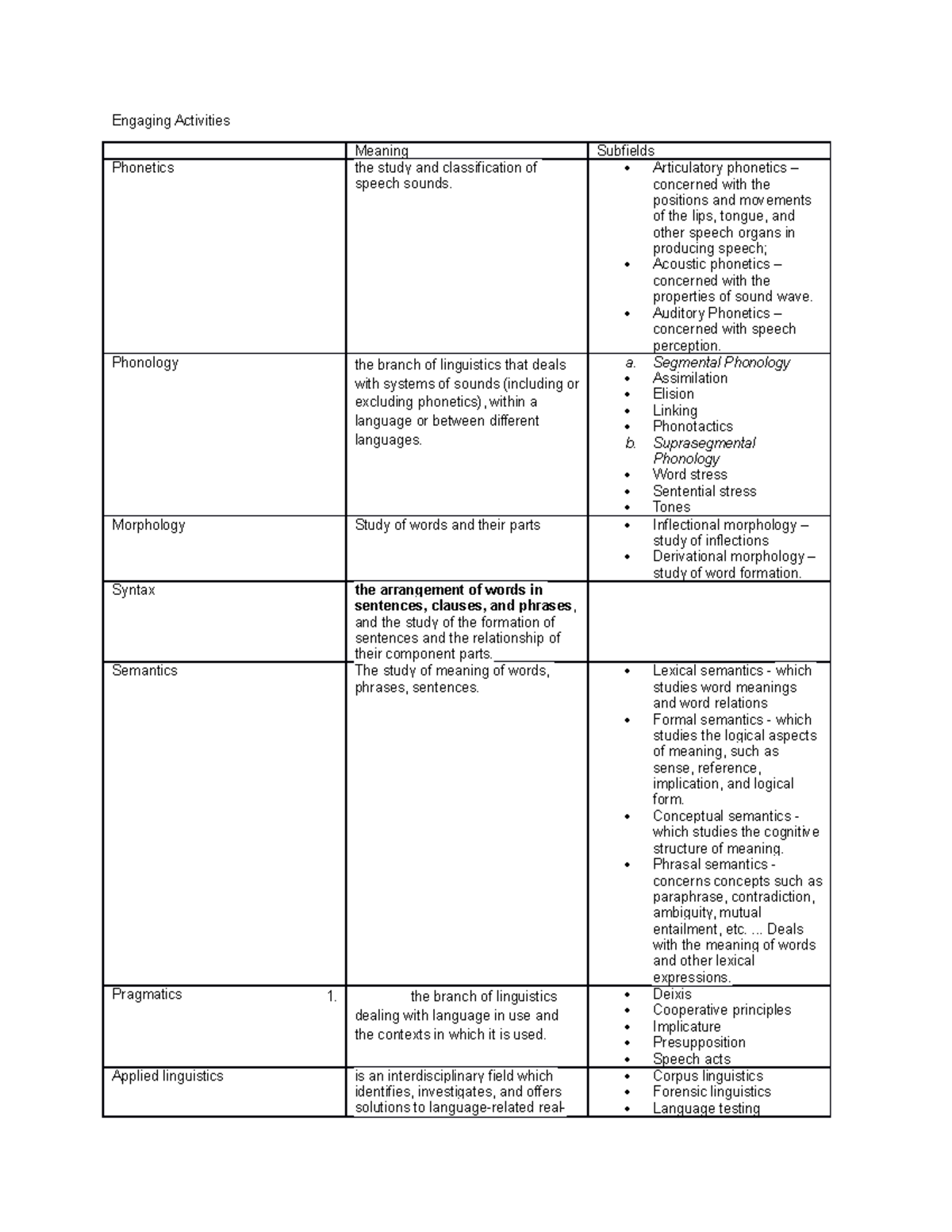 Engaging Activities phonetics - Engaging Activities Meaning Subfields ...