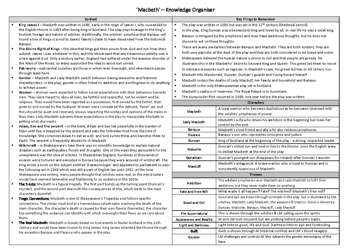 English Literature year 10 Term 2a Macbeth - ‘Macbeth’ – Knowledge ...