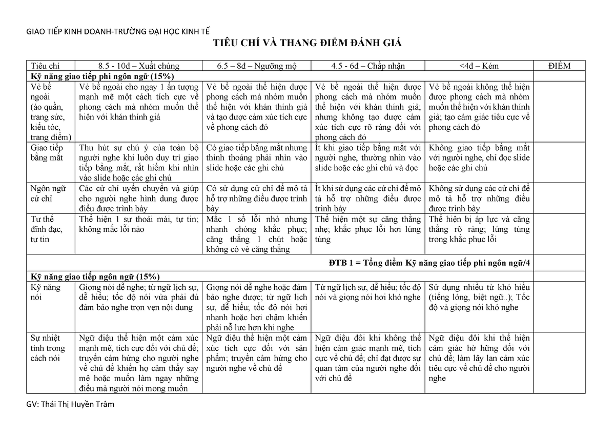 GTKD - CH2 - FORM DANH GIA (đừng xem) - TIÊU CHÍ VÀ THANG ĐIỂM ĐÁNH GIÁ ...