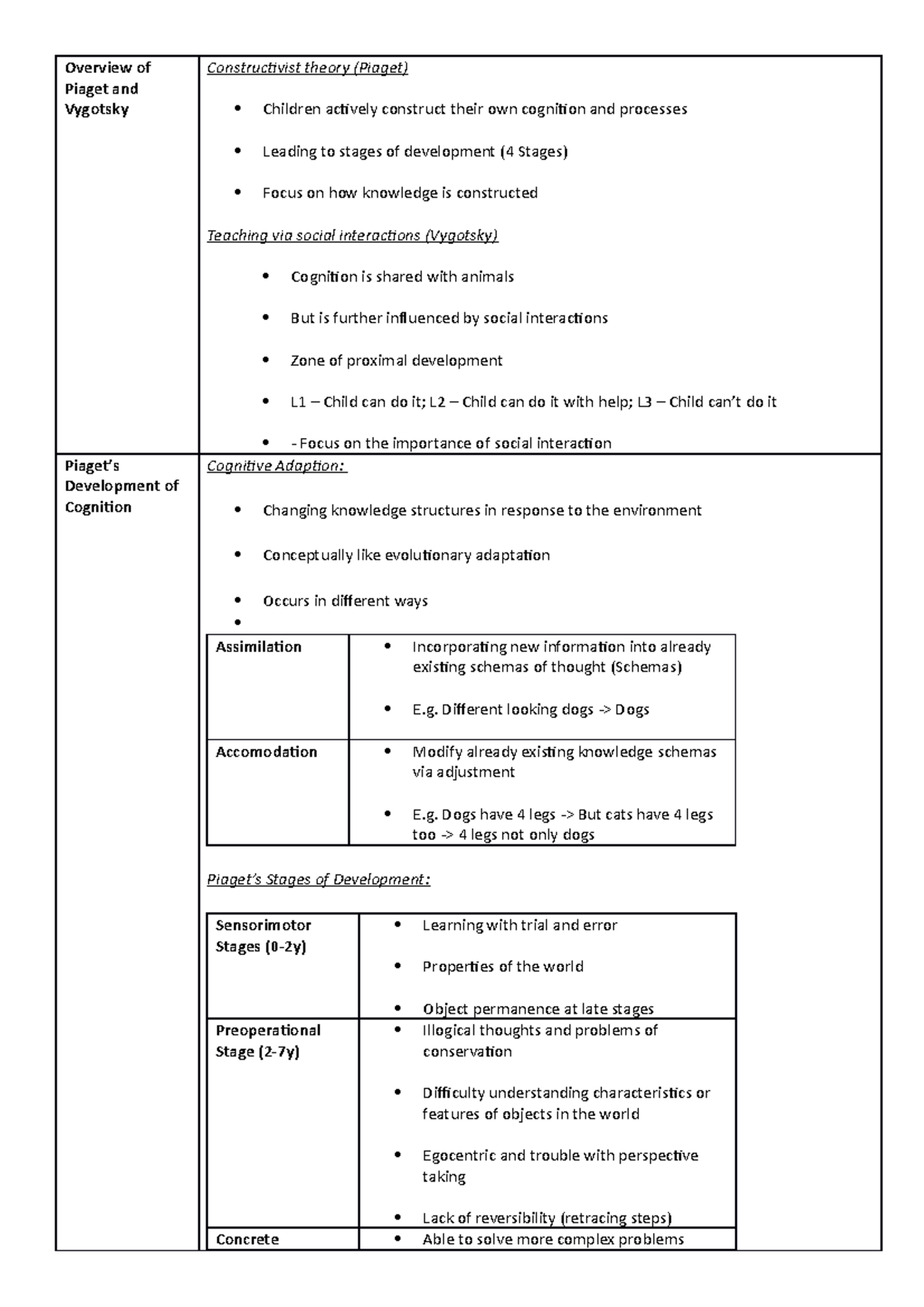 Revision Notes - Cognitive Development - Overview of Piaget and ...