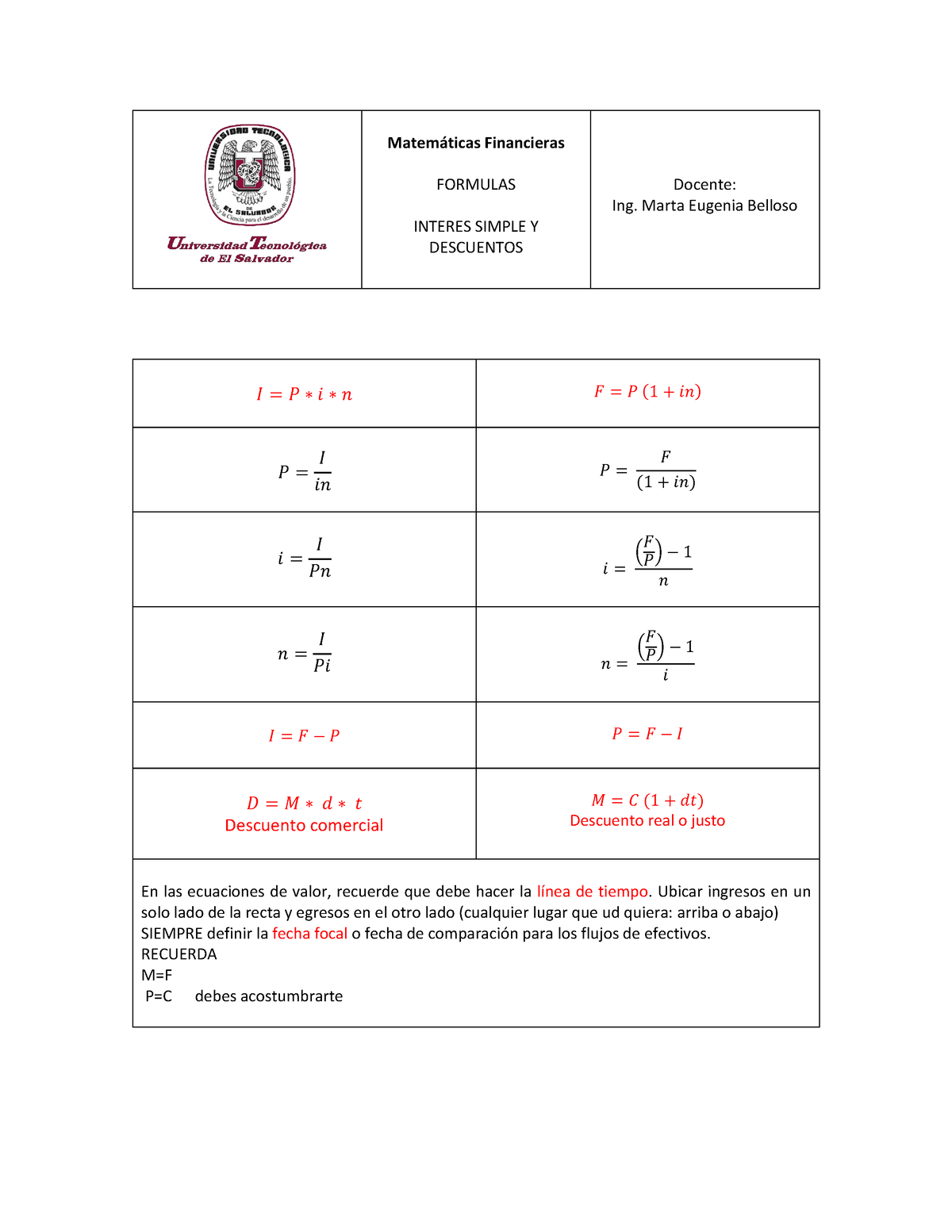 Formulas Interes Simple Matemticas Financieras Formulas Interes Simple Y Descuentos Docente