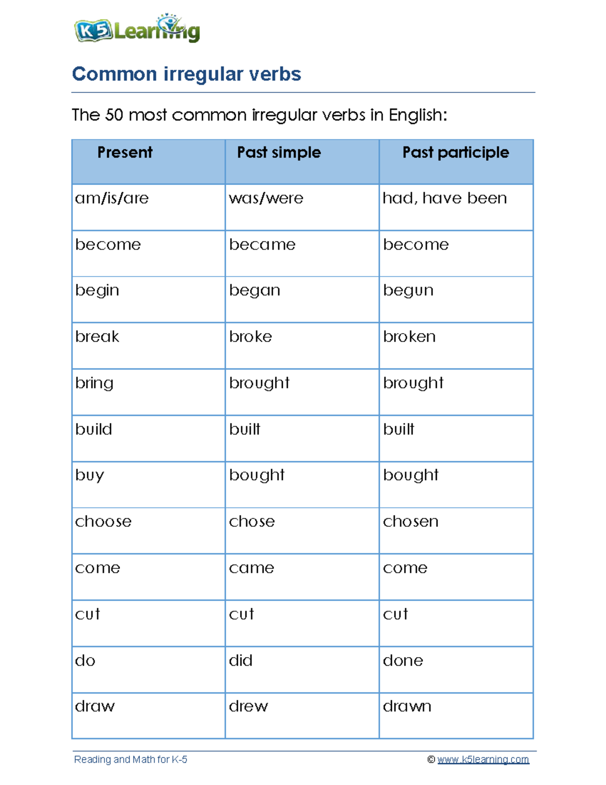 Common-irregular-verbs - Common irregular verbs The 50 most common ...