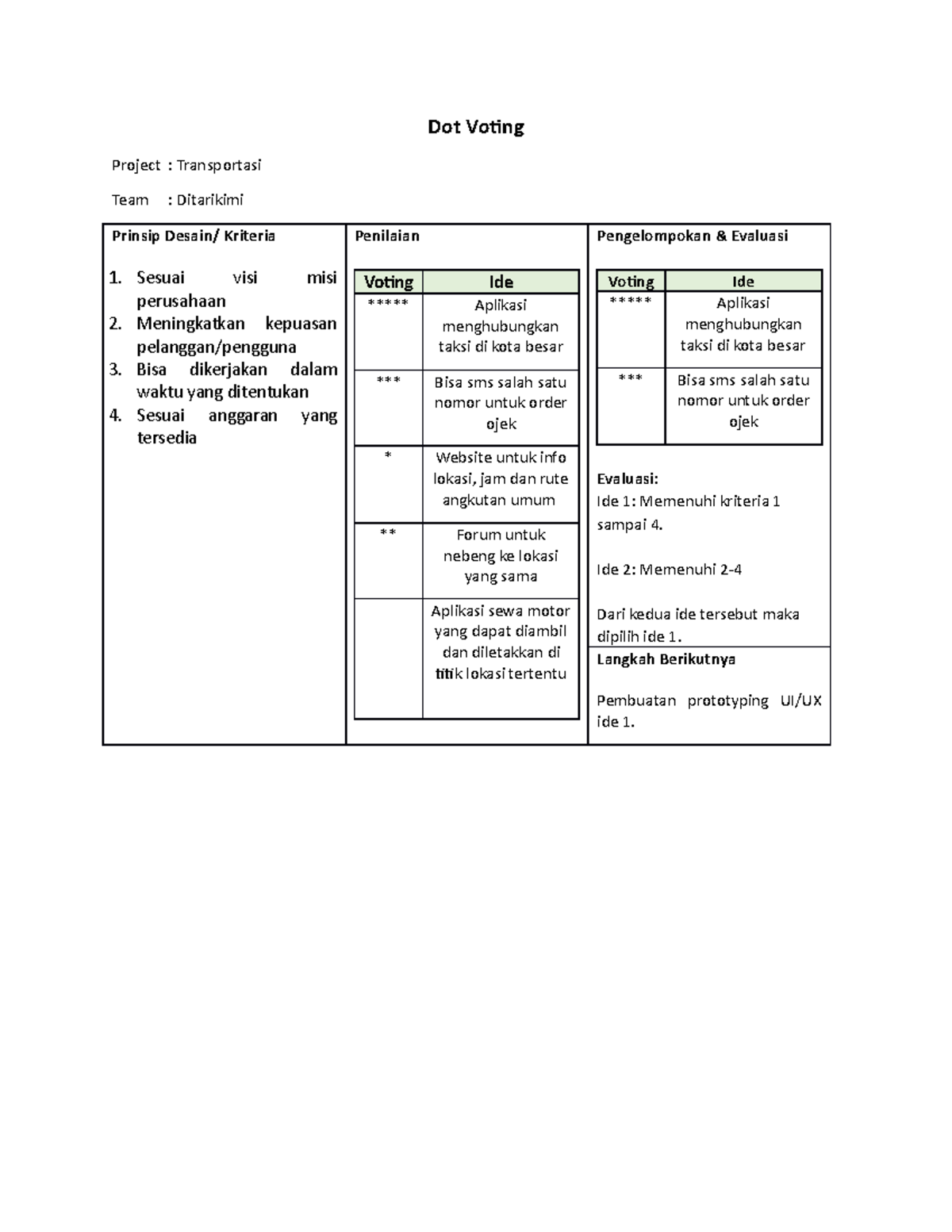 Contoh Template Dot Voting DT - Dot Voting Project : Transportasi Team ...