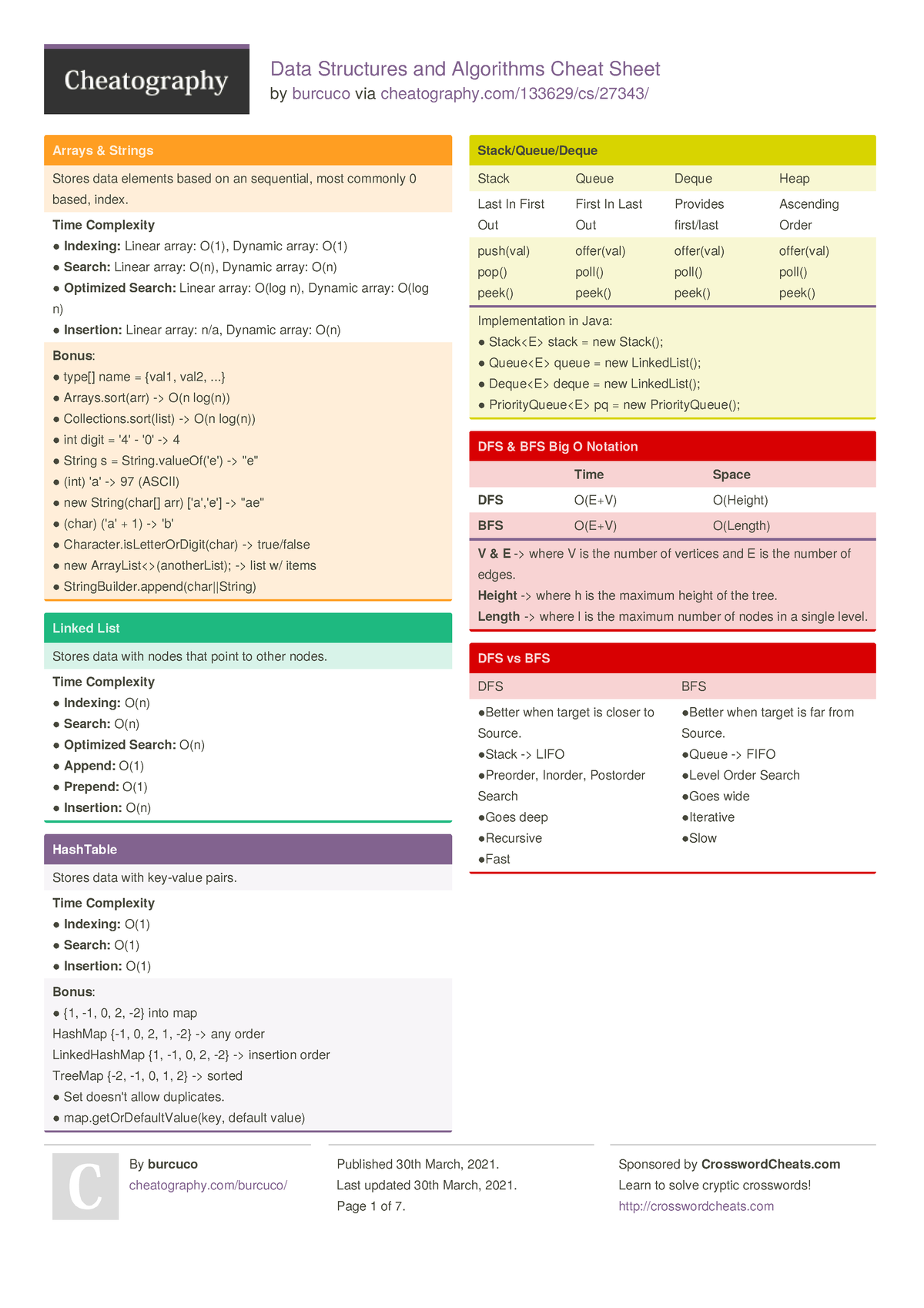 dsa-cheat-sheet-helpful-by-burcuco-via-cheatography-133629-cs-27343