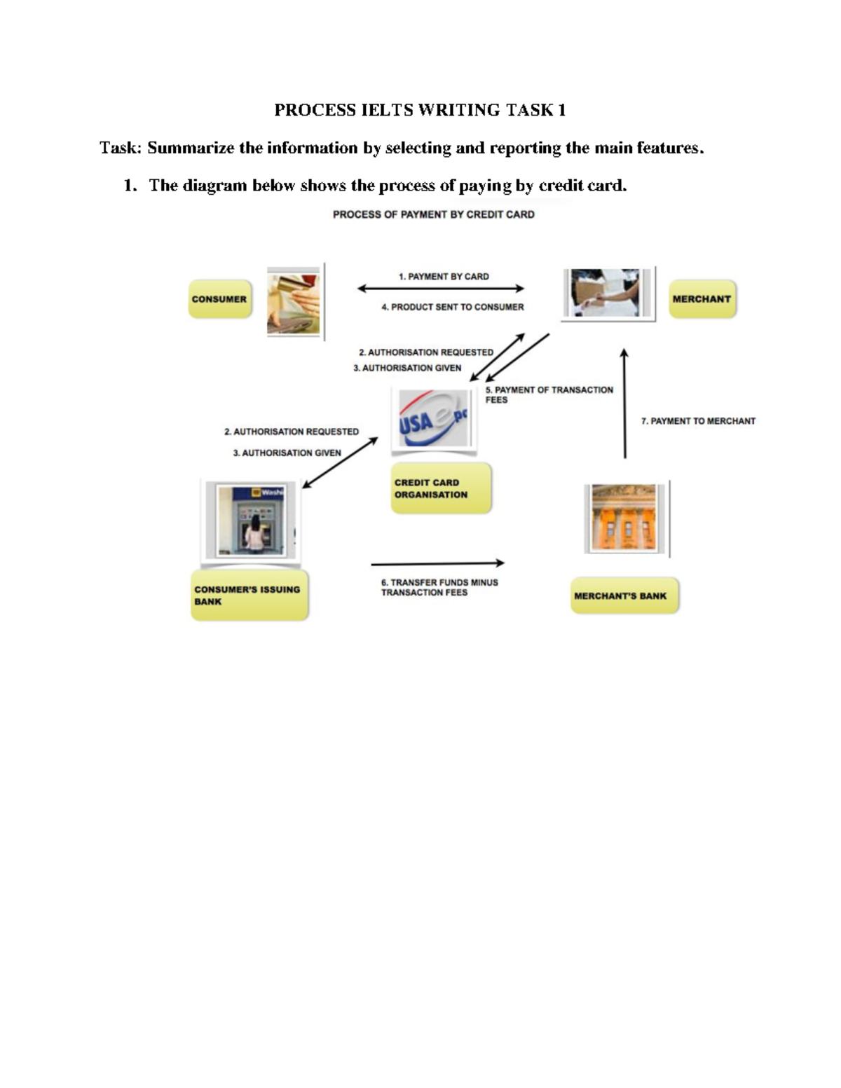 Process Ielts Writing TASK 1 - PROCESS IELTS WRITING TASK 1 Task ...