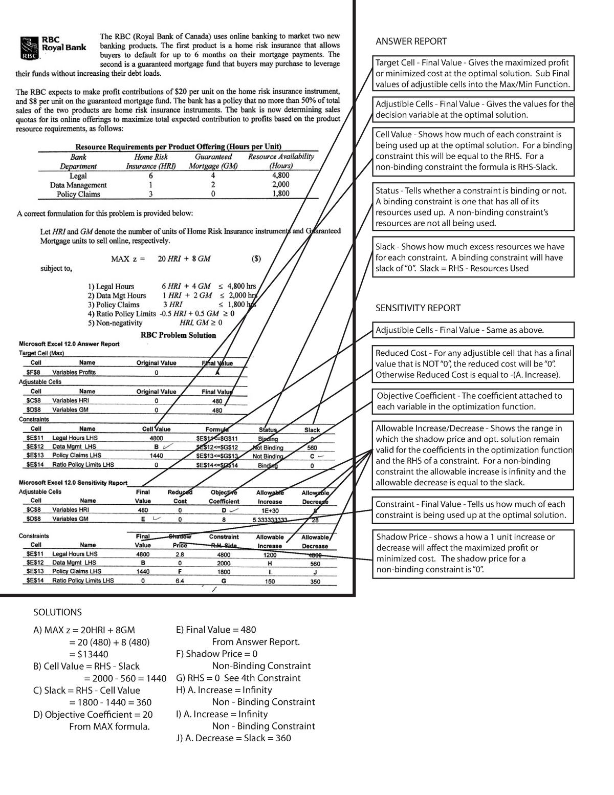 Lecture notes - how to interpret a Sensitivity Report - ANSWER REPORT ...