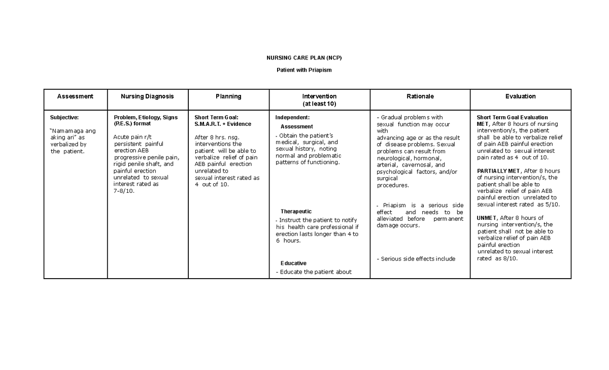 Nursing Care Plan Patient with Priapism NURSING CARE PLAN NCP