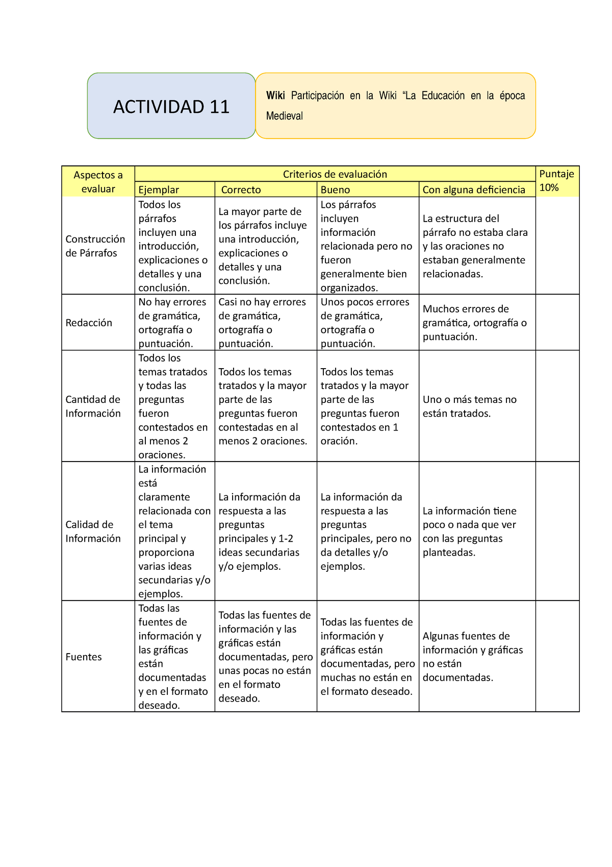 Rúbrica wiki U5T2a1 - Rubrica de Wiki - Aspectos a evaluar Criterios de  evaluación Puntaje Ejemplar - Studocu