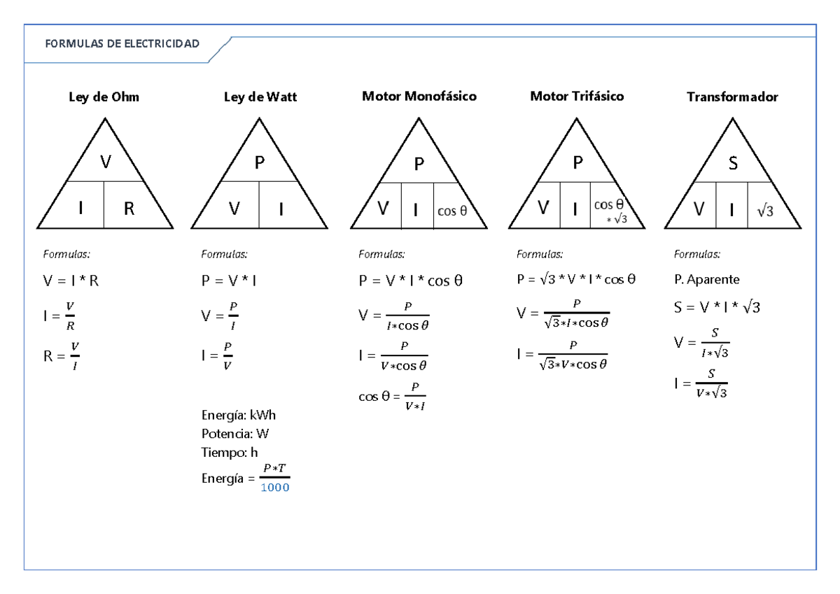 Formulas DE Electricidad - FORMULAS DE ELECTRICIDAD V I R P V I P P I I ...