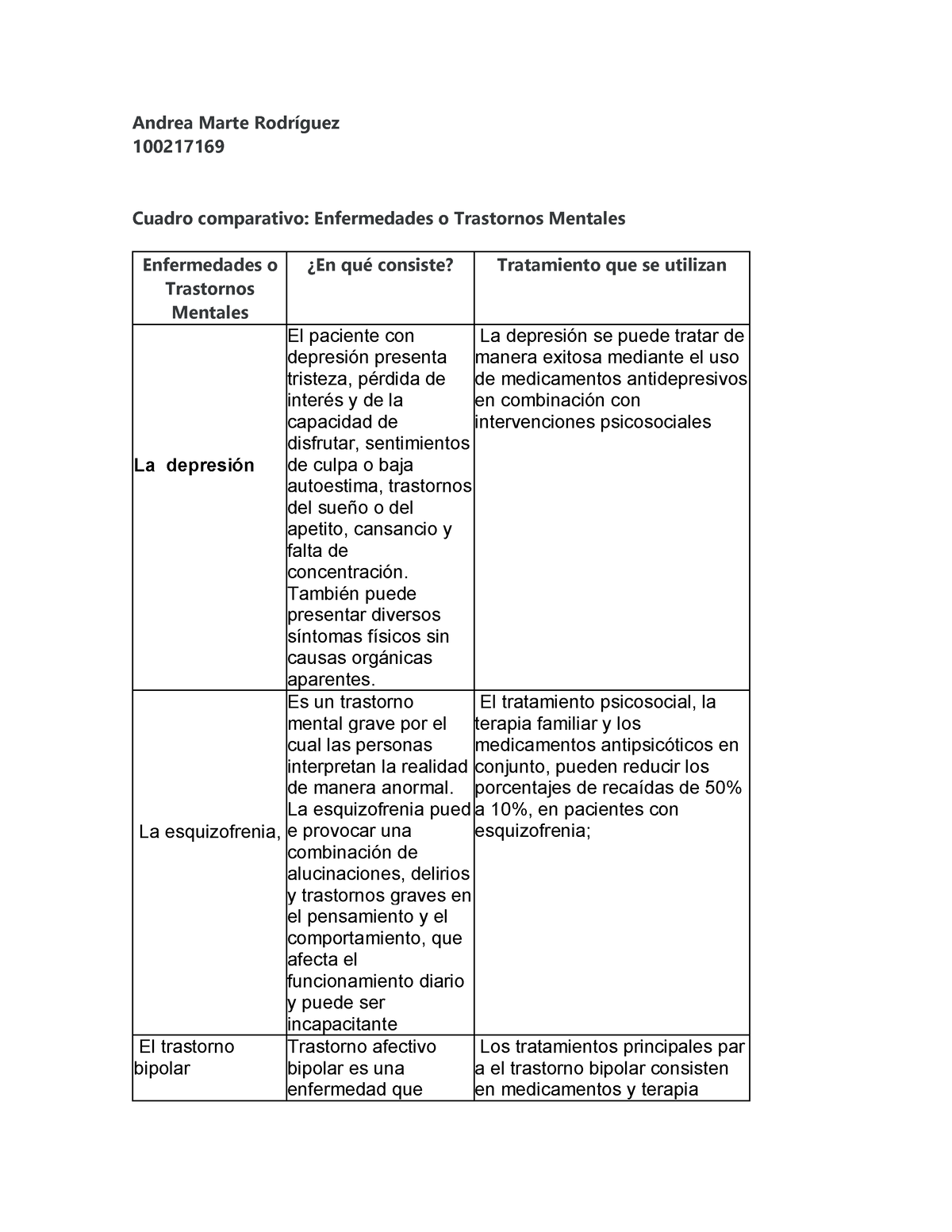 Cuadro Comparativo De Salud Y Enfermedad Porfavor Brainlylat Porn Sex Picture 3644