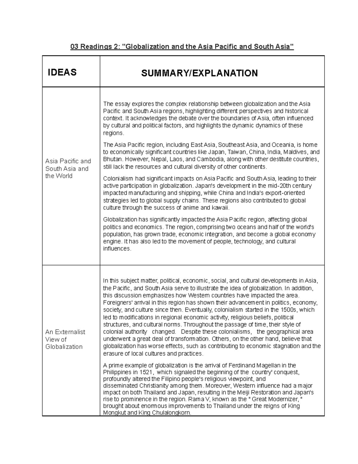 03 Readings 2 Globalization and the Asia Pacific and South Asia - 03 ...