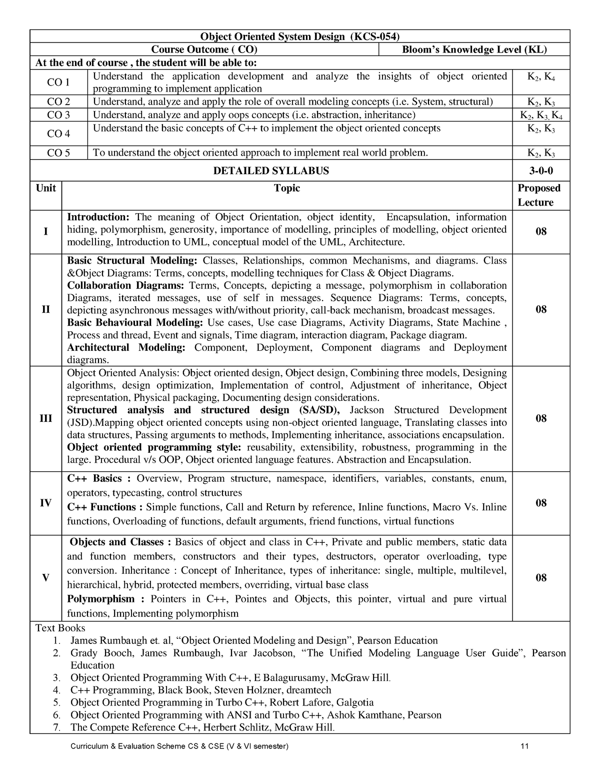 KCS-054 OOSD - Object Oriented System Design (KCS-054) Course Outcome ...