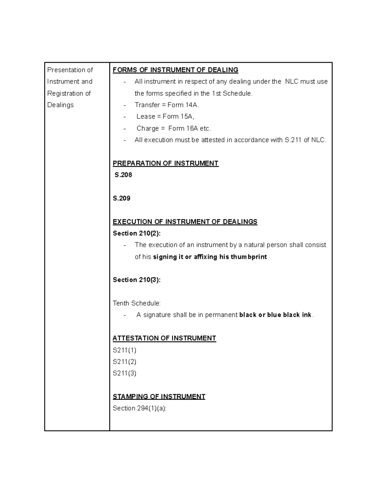 Final LAND - Presentation of Instrument and Registration of Dealings ...