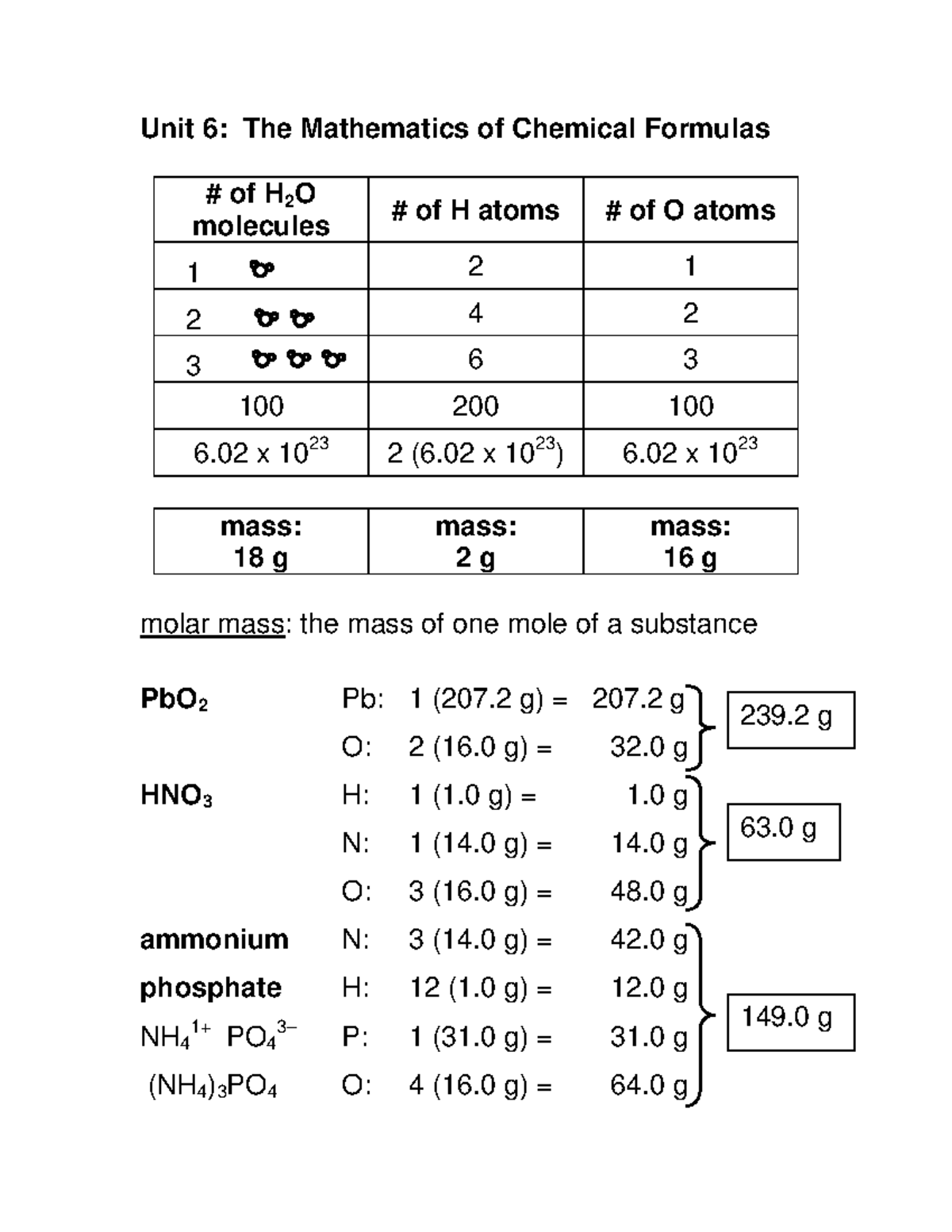 the-mathematics-of-chemical-formula-find-the-empirical-formula-0-0-1