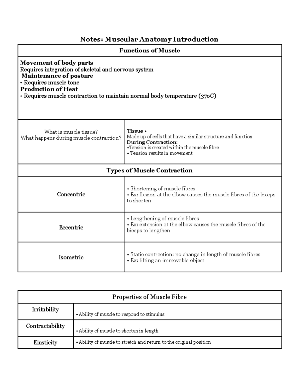 week-4-notes-summaries-notes-muscular-anatomy-introduction