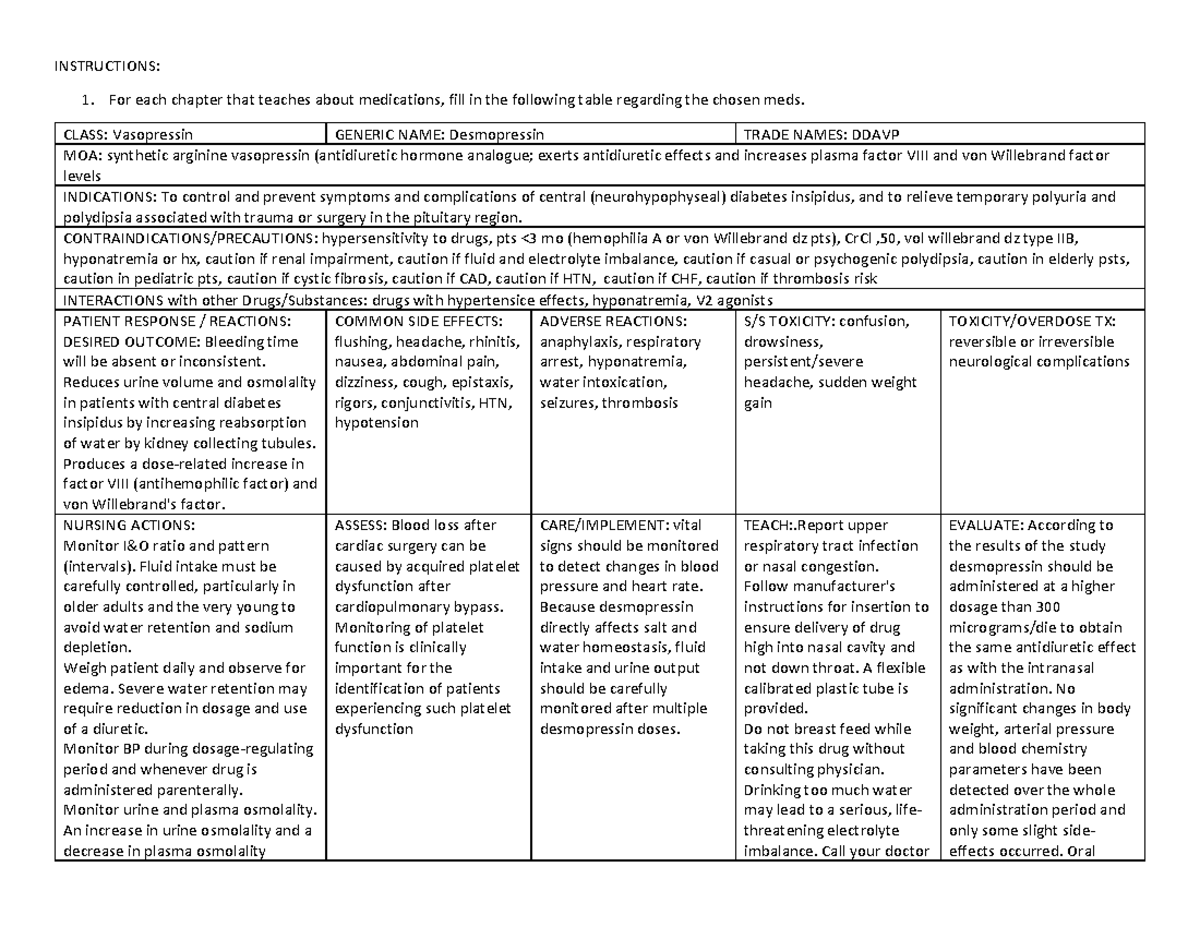 Desmopressin - Instructions: For Each Chapter That Teaches About 