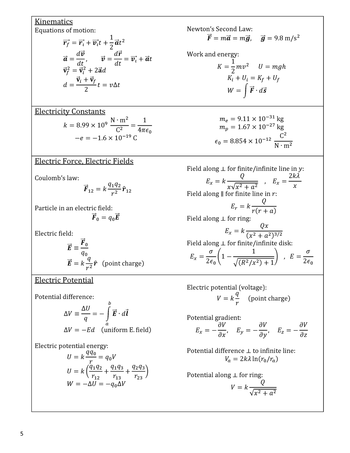 Equation M2 - This is the formula sheet for PHY1121, the second midterm ...