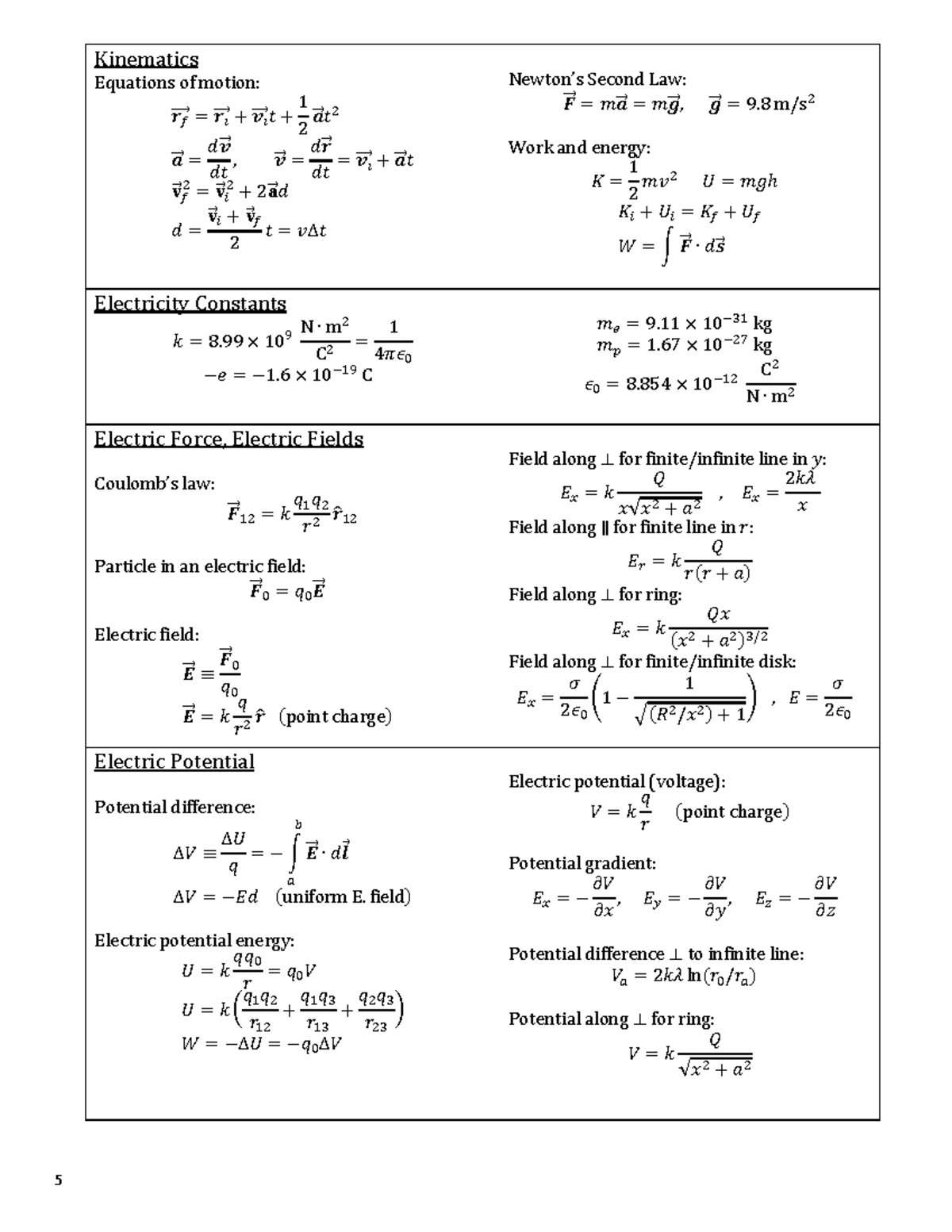 Equation M2 - This is the formula sheet for PHY1121, the second midterm ...