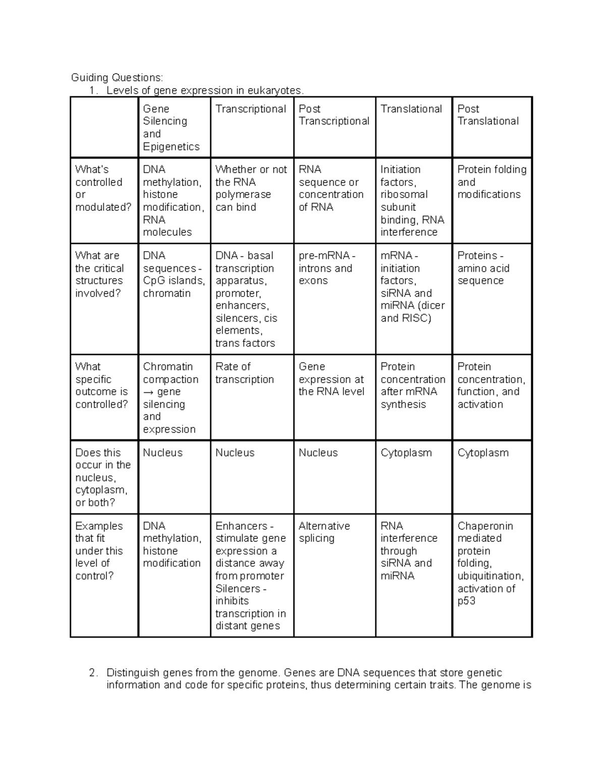 Quiz 2 study guide - Guiding Questions: 1. Levels of gene expression in ...