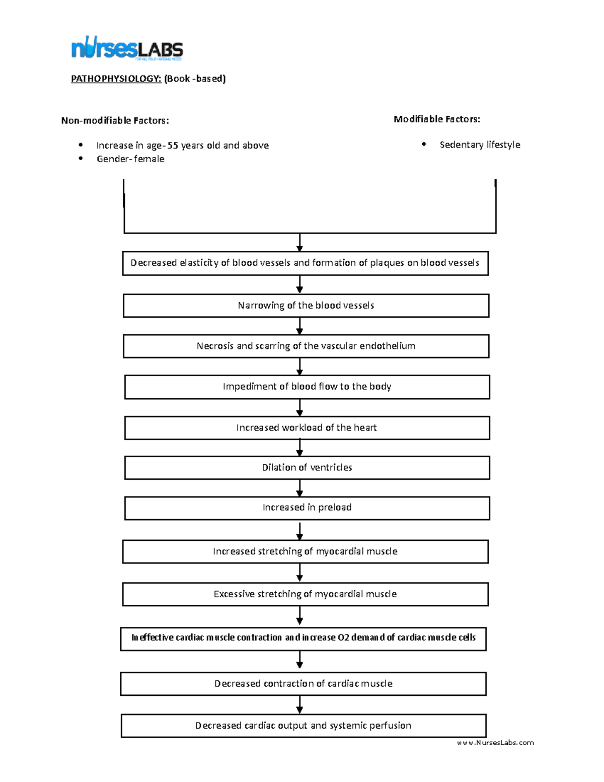313965149 Congestive Heart Failure Pathophysiology Schematic Diagram 1 ...