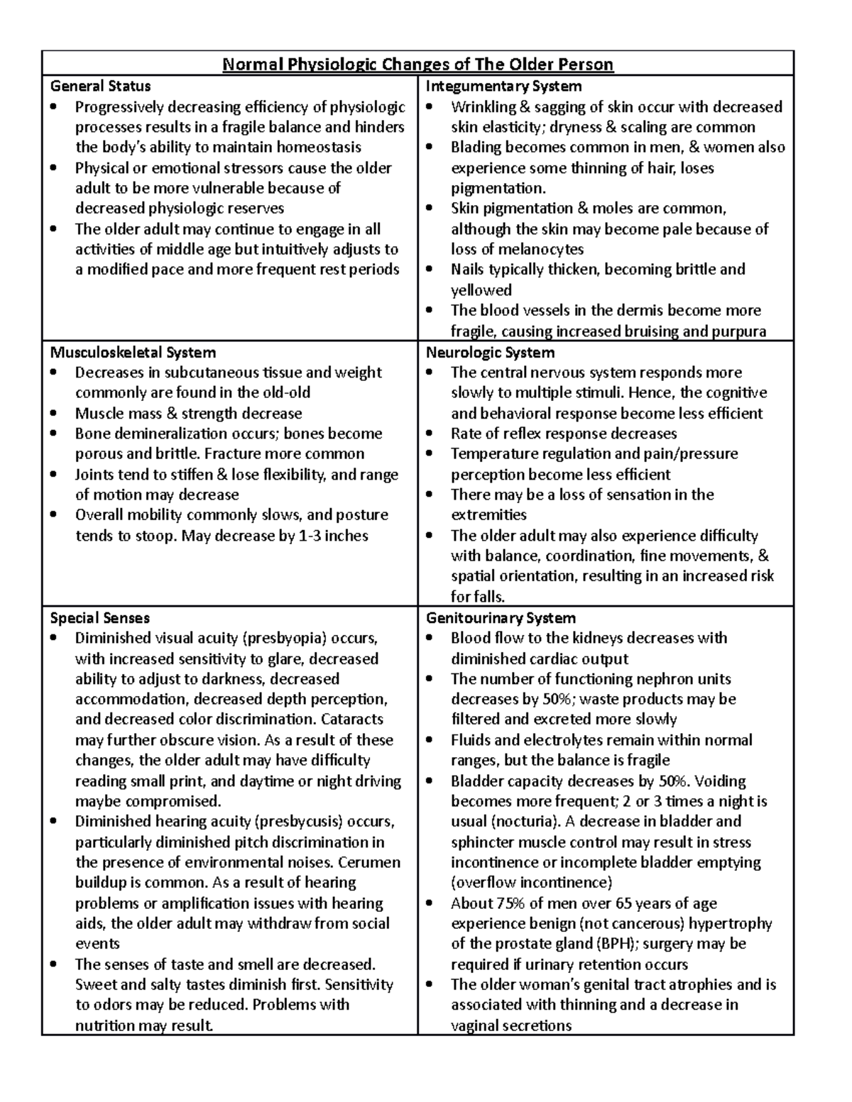 Normal Physiologic Changes of Older - Skin pigmenta琀椀on & moles are ...