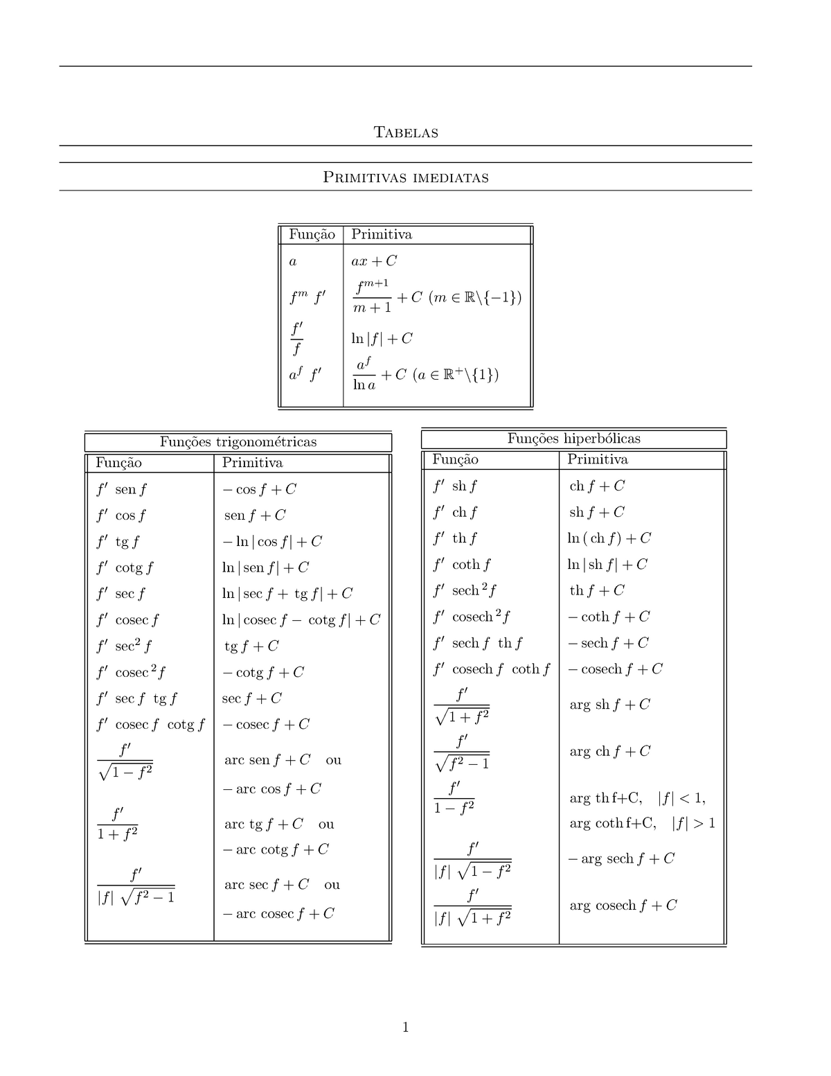 Primitivas Resumo Cálculo Ii Tabelas Primitivas Imediatas Fun¸c˜ao Fun¸c˜ Ao Primitiva A Ax 0482