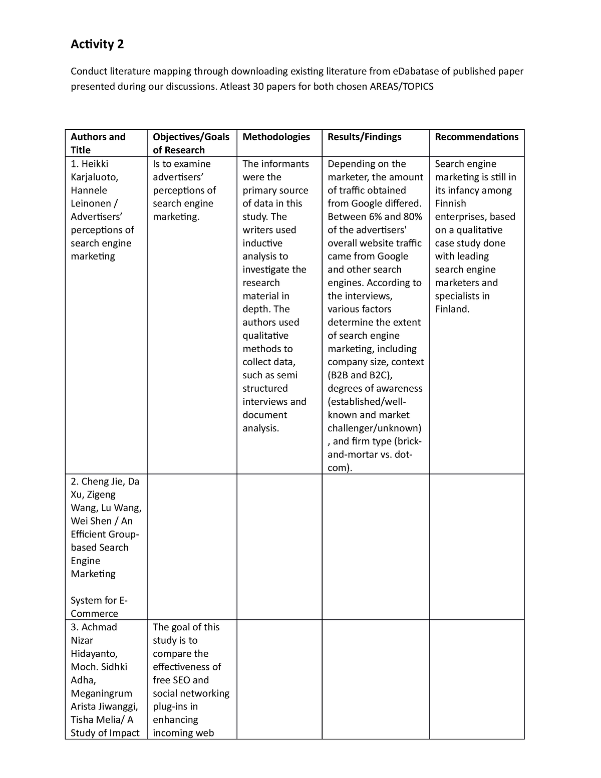 Activity 2-Literature Mapping 2 - Activity 2 Conduct literature mapping ...