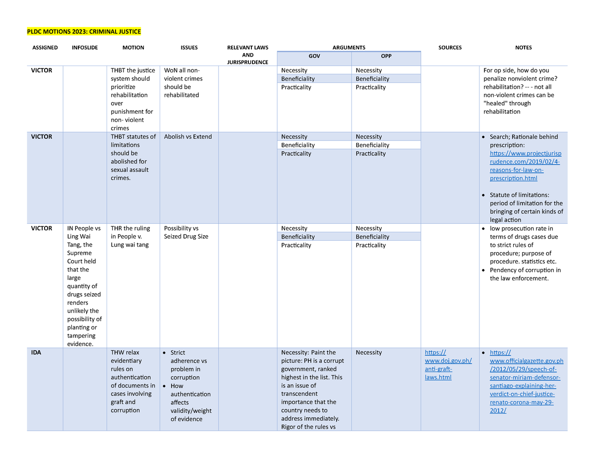 Pldc-motions-2023 compress - PLDC MOTIONS 2023: CRIMINAL JUSTICE ...