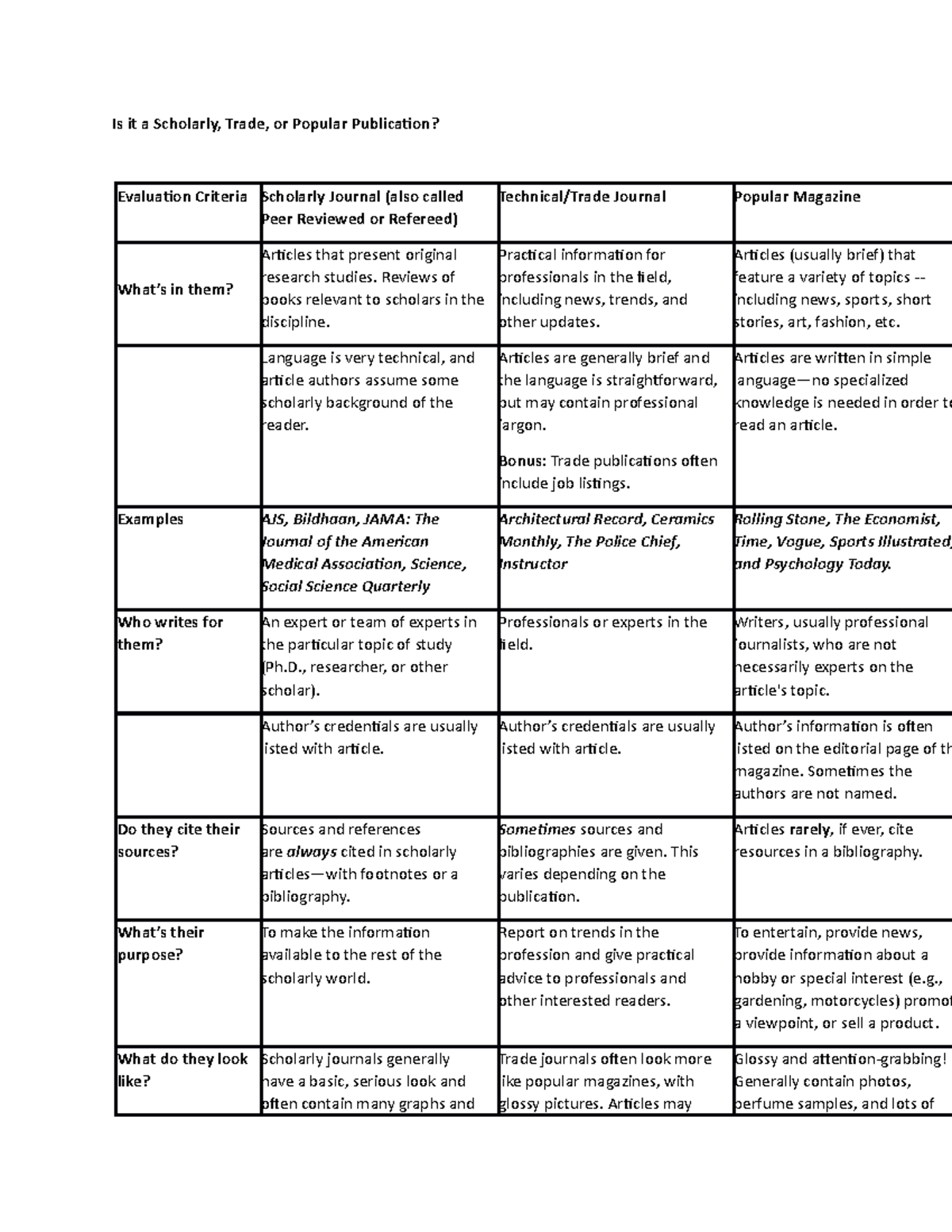 academic-vs-trade-journals-is-it-a-scholarly-trade-or-popular