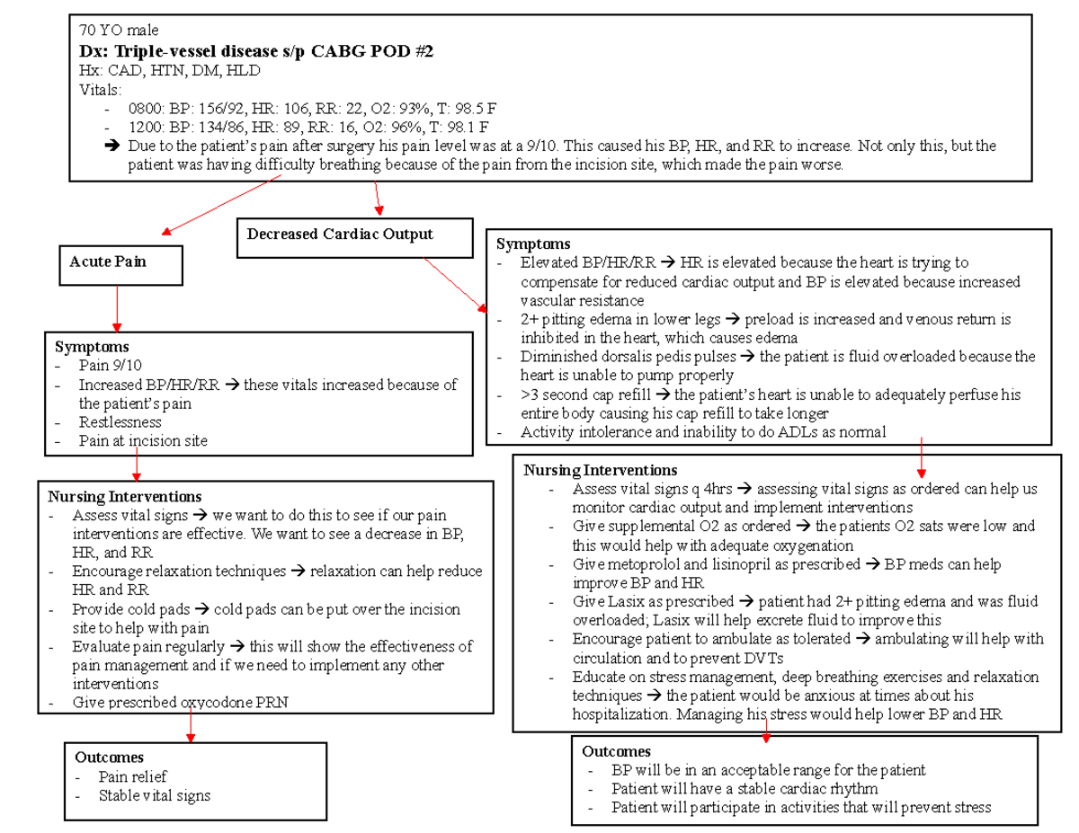 healthcare-nursing-care-plan-patient-with-risk-for-decreased