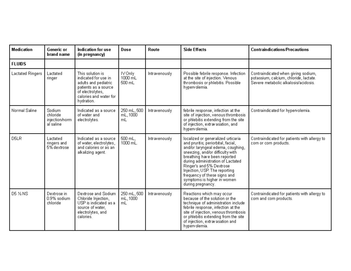 Nursing Process 2 - Medication Generic or brand name Indication for use ...