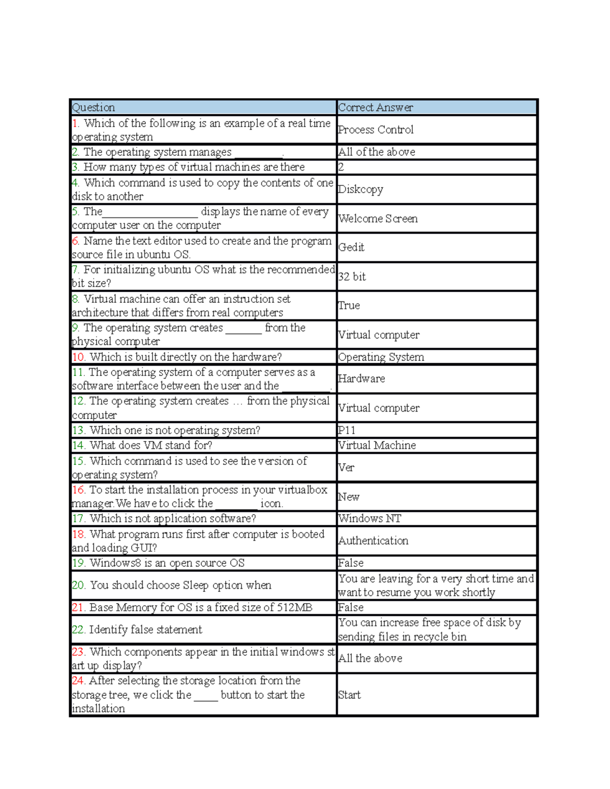 Hardware and Troubleshoot Question Correct Answer Which of the