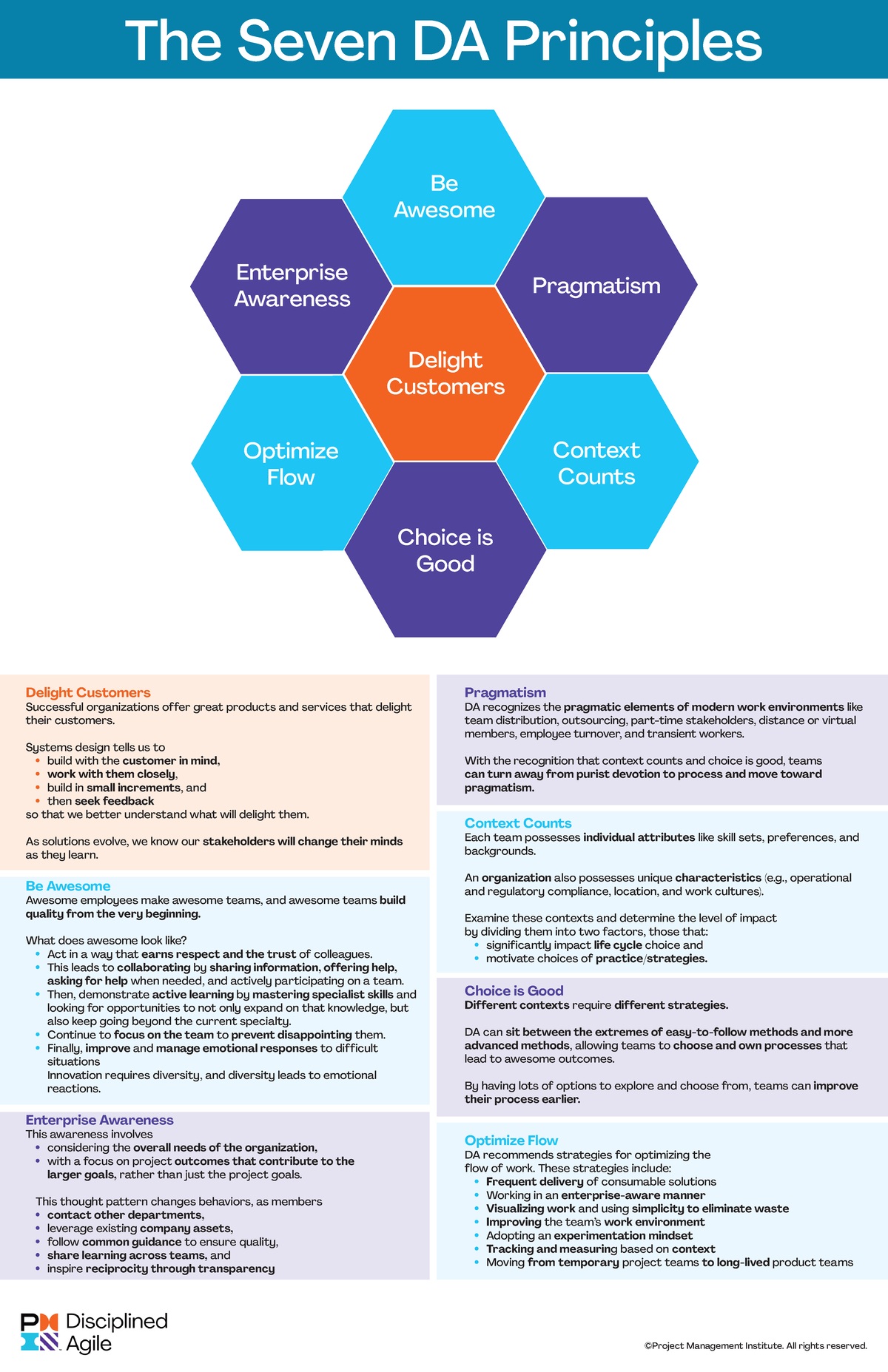 Seven DA-Principles-11x17 - The Seven DA Principles Pragmatism DA ...