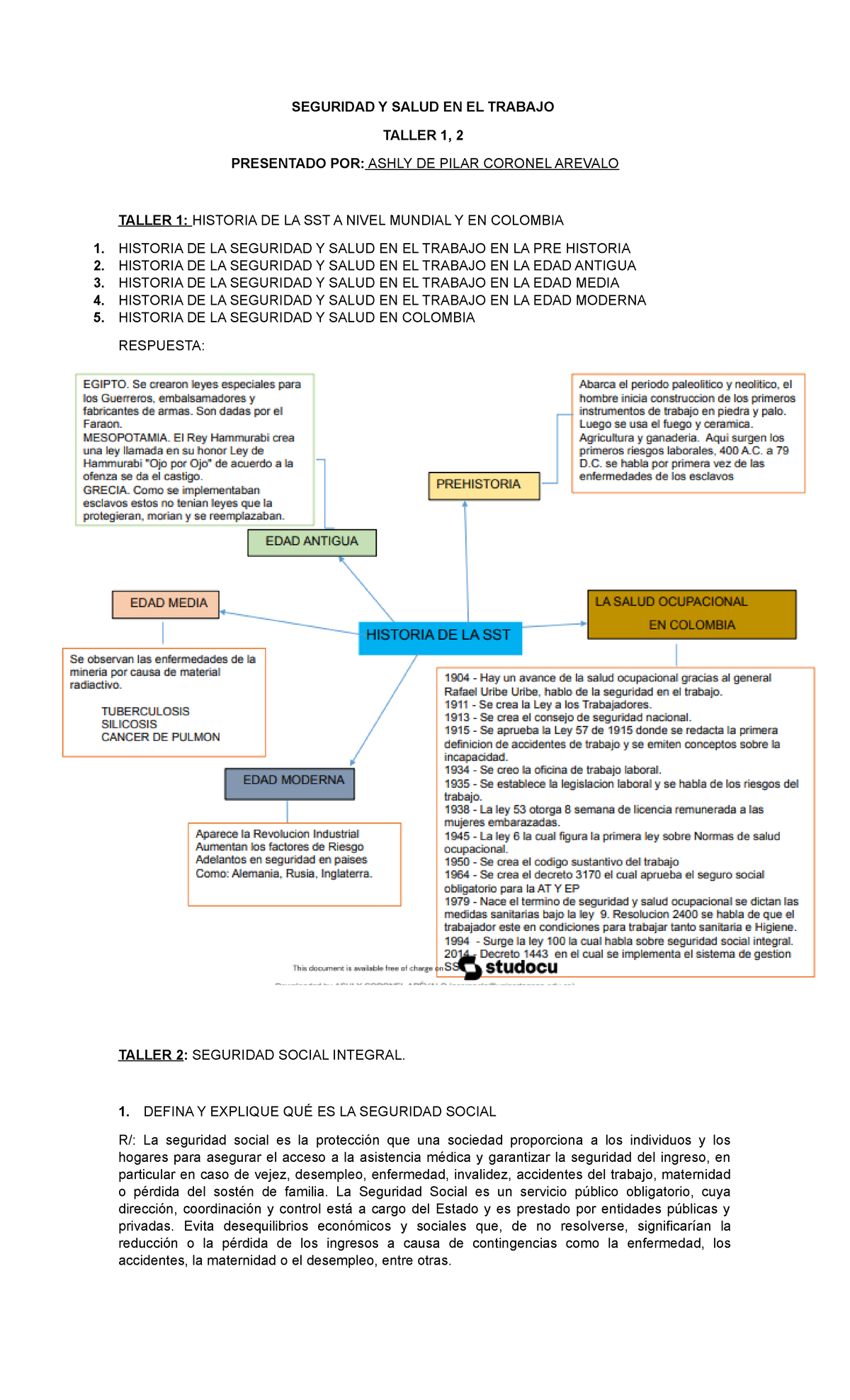 I. Taller 1 Y 2 - SEGURIDAD Y SALUD EN EL TRABAJO TALLER 1, 2 ...