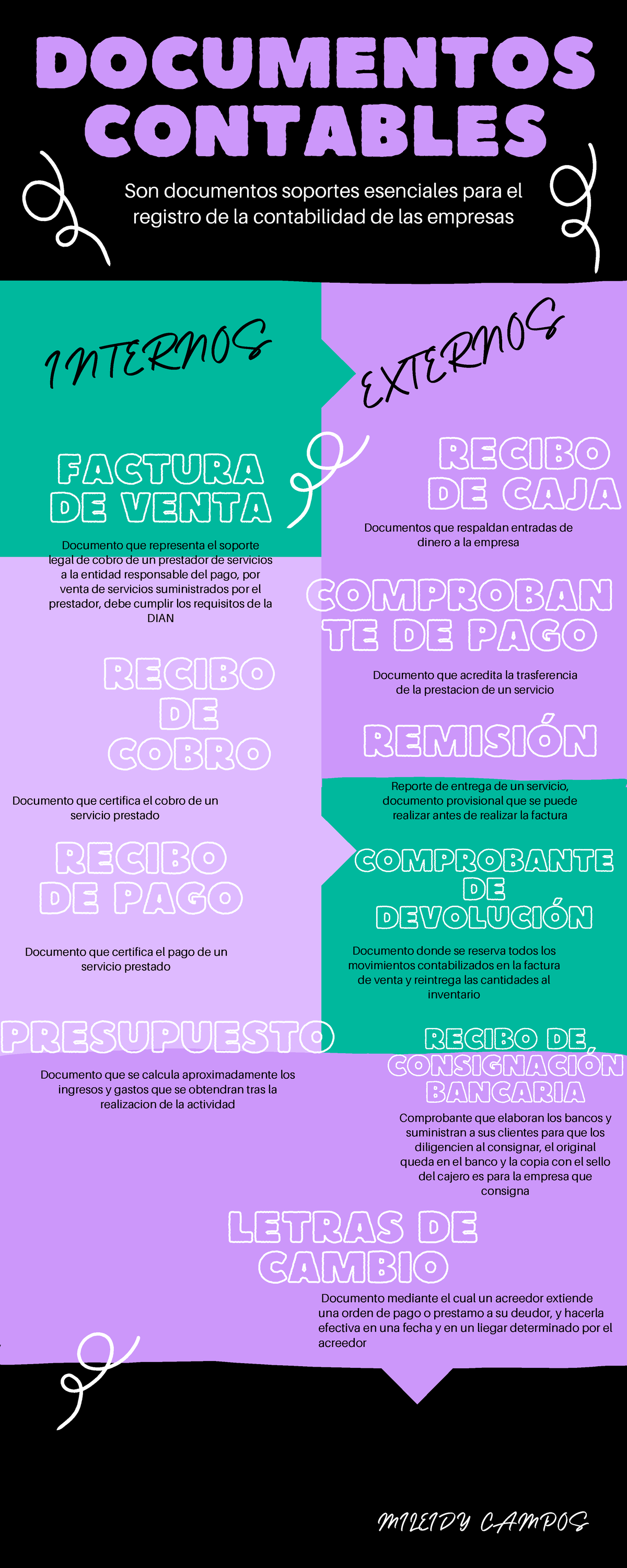 Infografia Documentos Contables Infografia Documentos Contables The Best Porn Website