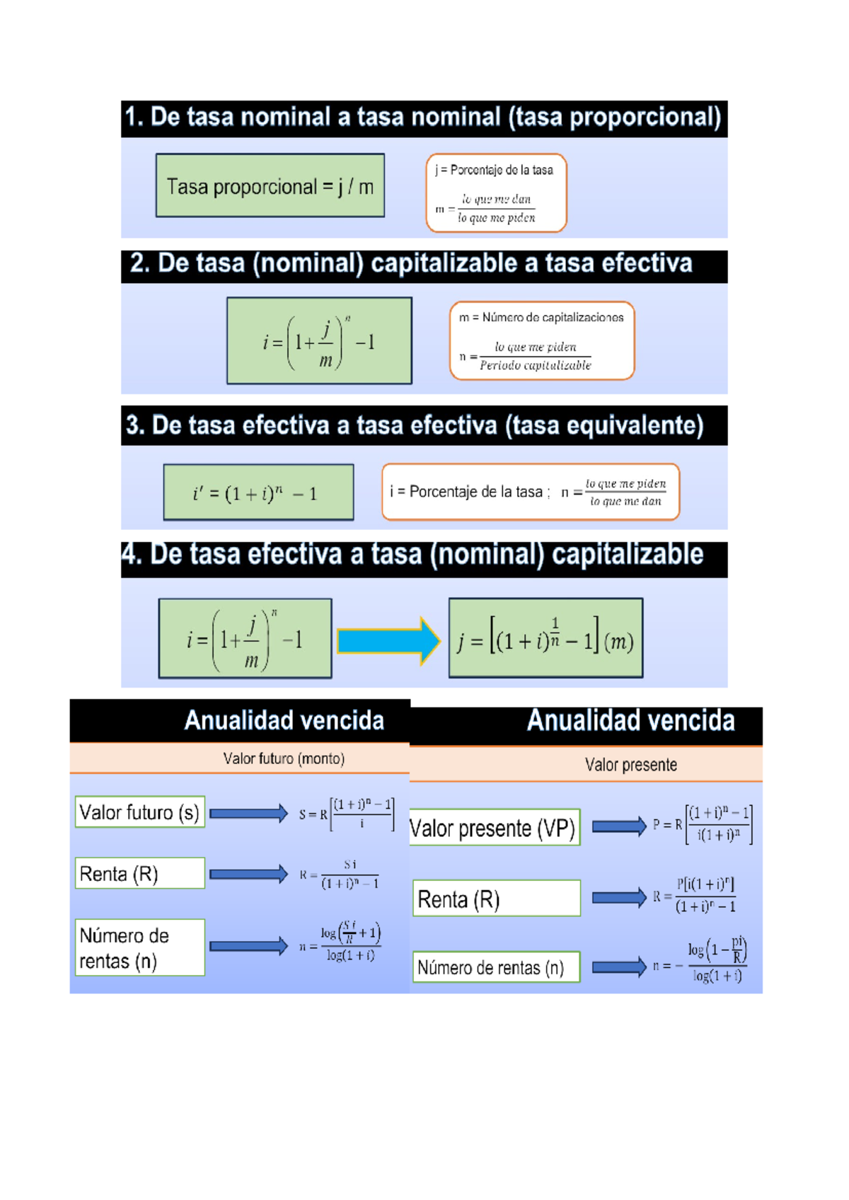 Form - formulas para el parcial - 1. De tasa nominal a tasa nominal ...