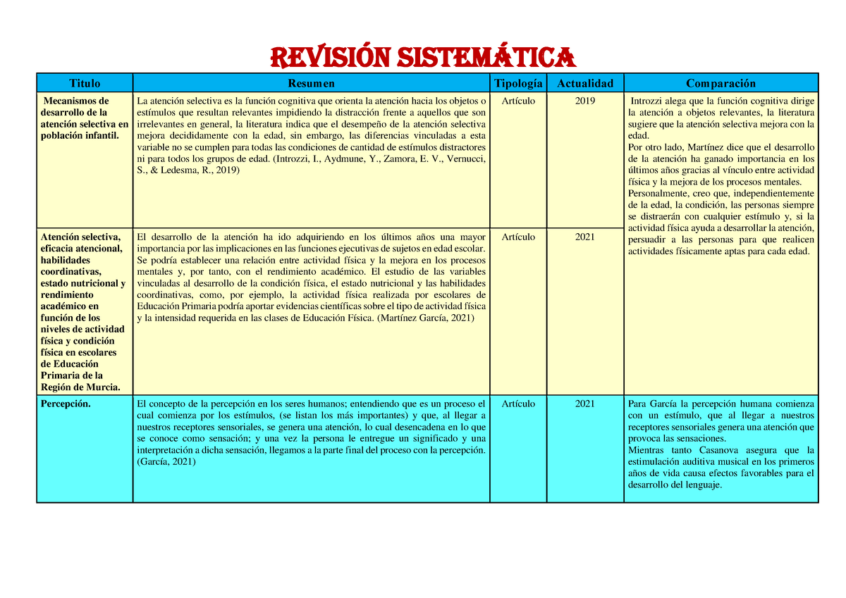 Revision Sistematica - Tarea De Etapas Comparacion - REVISIÓN ...