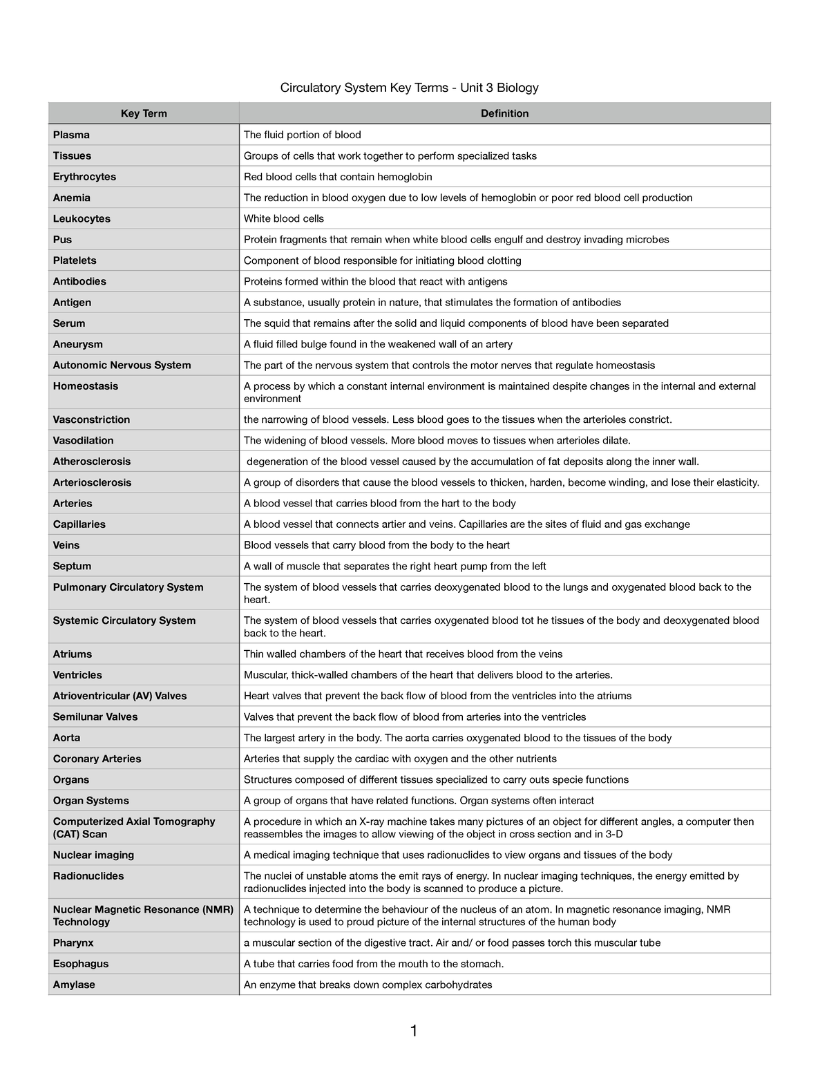 biology-gr-11-unit-3-key-terms-grade-11-studocu