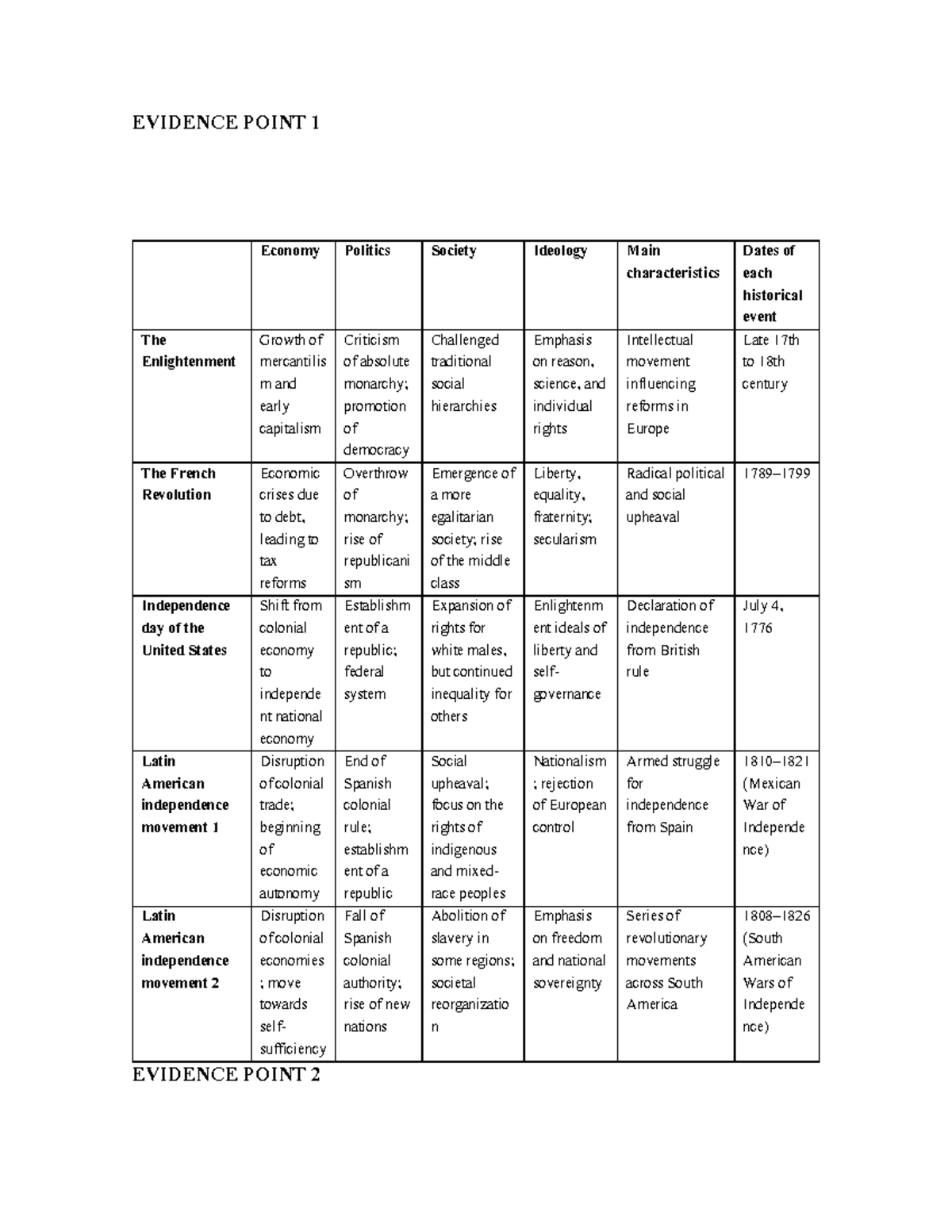 Contemporary - evidencia - EVIDENCE POINT 1 EVIDENCE POINT 2 Economy ...
