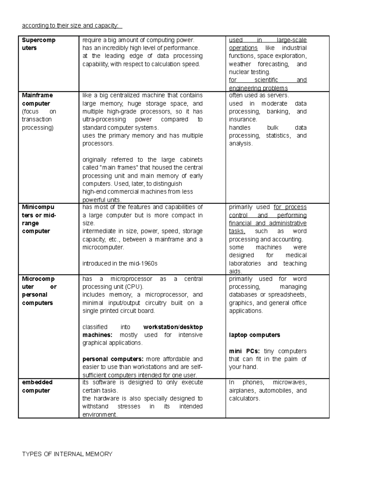 types of computer - according to their size and capacity: Supercomp ...