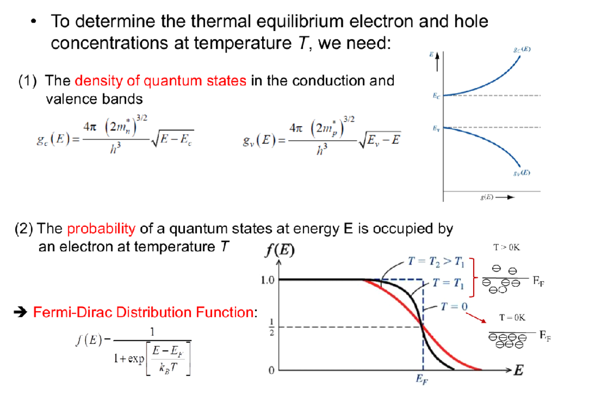 Tutorial 4 Optional Reading - The Fermi-Dirac Occupation Function At ...