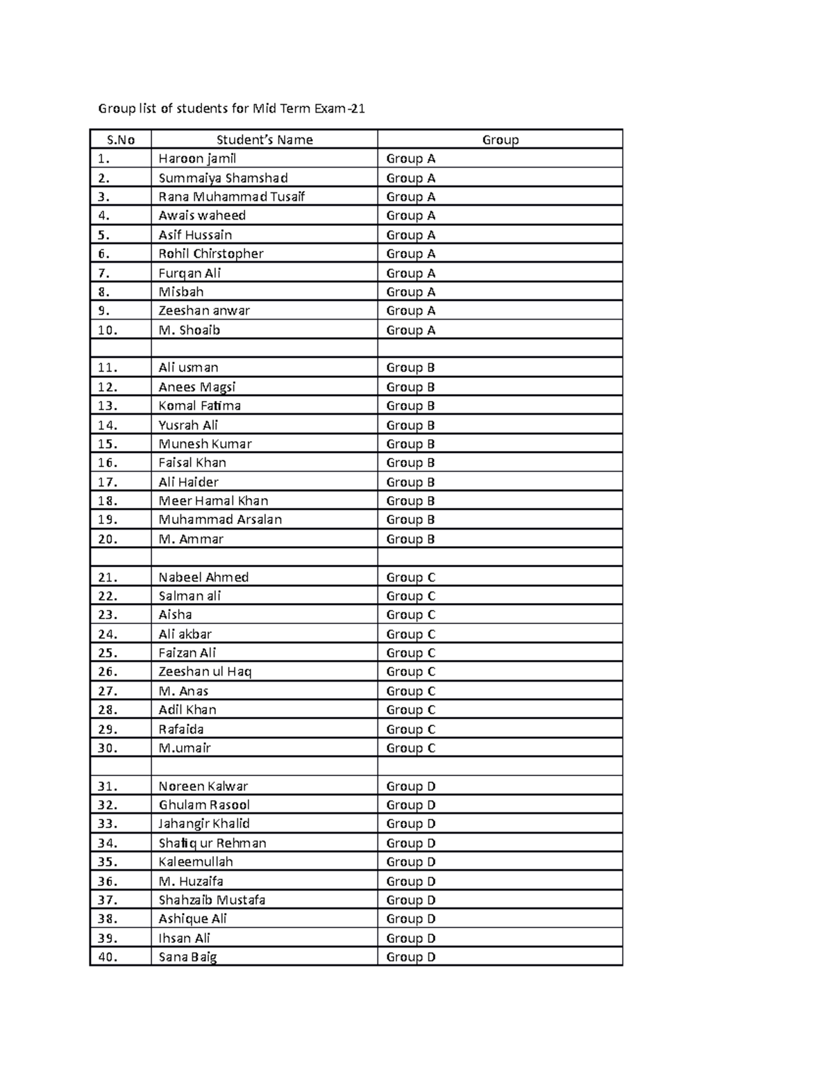 Group list for Mid Term Exam - Group list of students for Mid Term Exam ...
