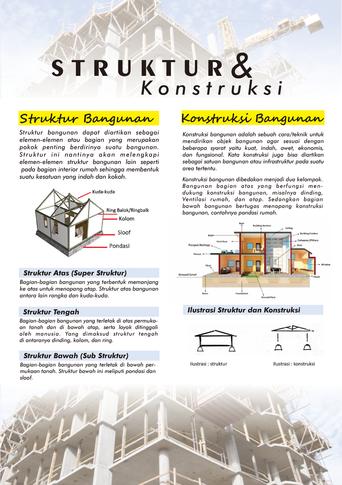 Tugas Struktur Dan Konstruksi - K O N S T R U K S I Struktur Bangunan ...