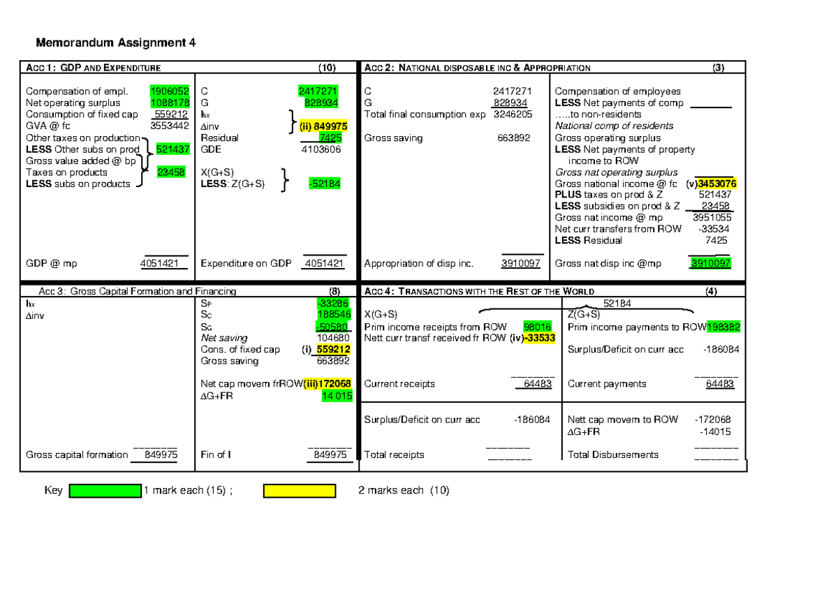 2019 Assignment 4 Memo - Memorandum Assignment 4 ACC 1: GDP AND ...
