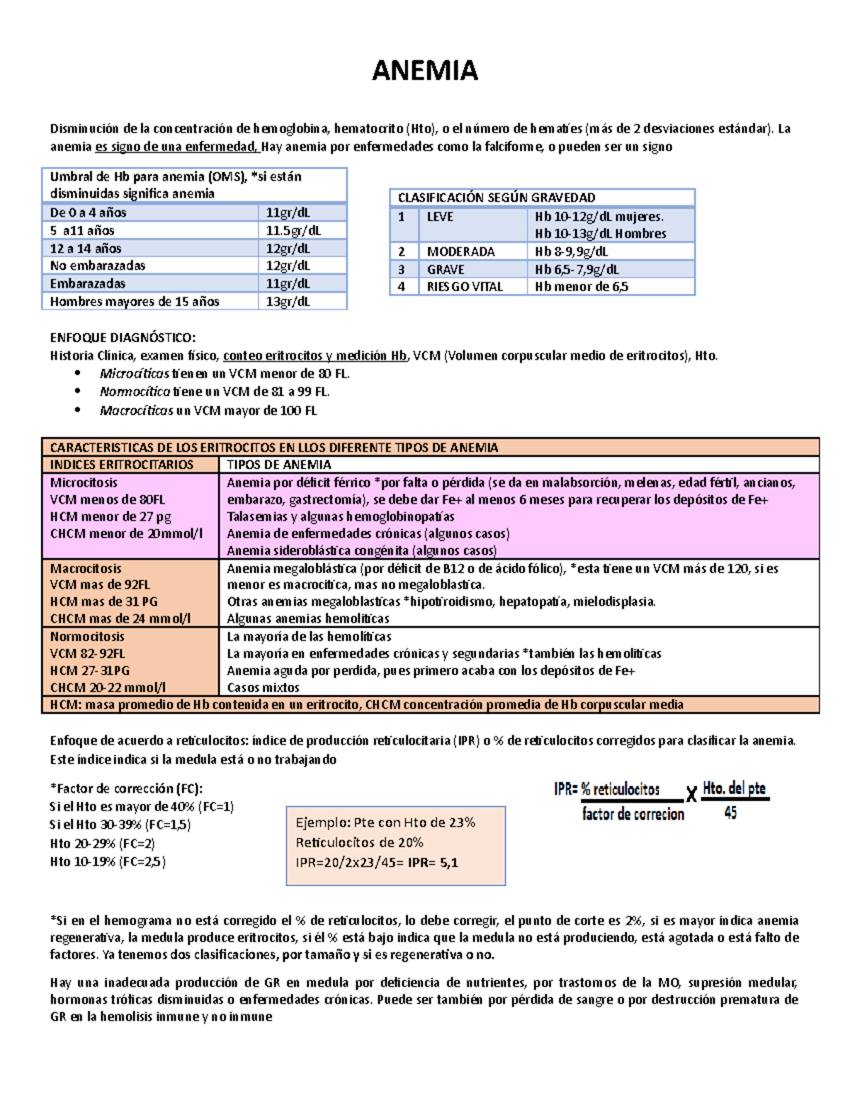 Corpuscular medio calculo volumen