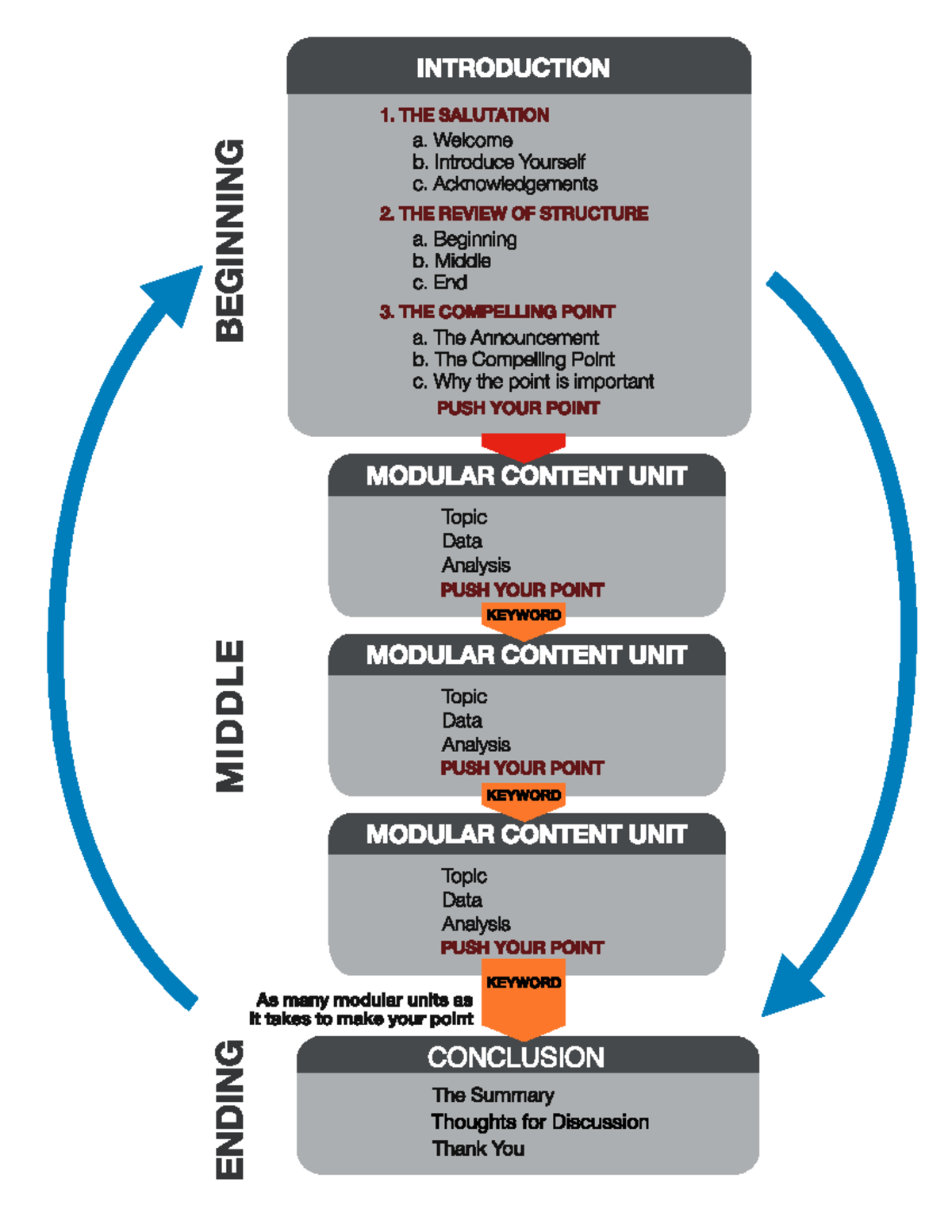 The Formula for Presentations - INTRODUCTION 1. THE SALUTATION a ...