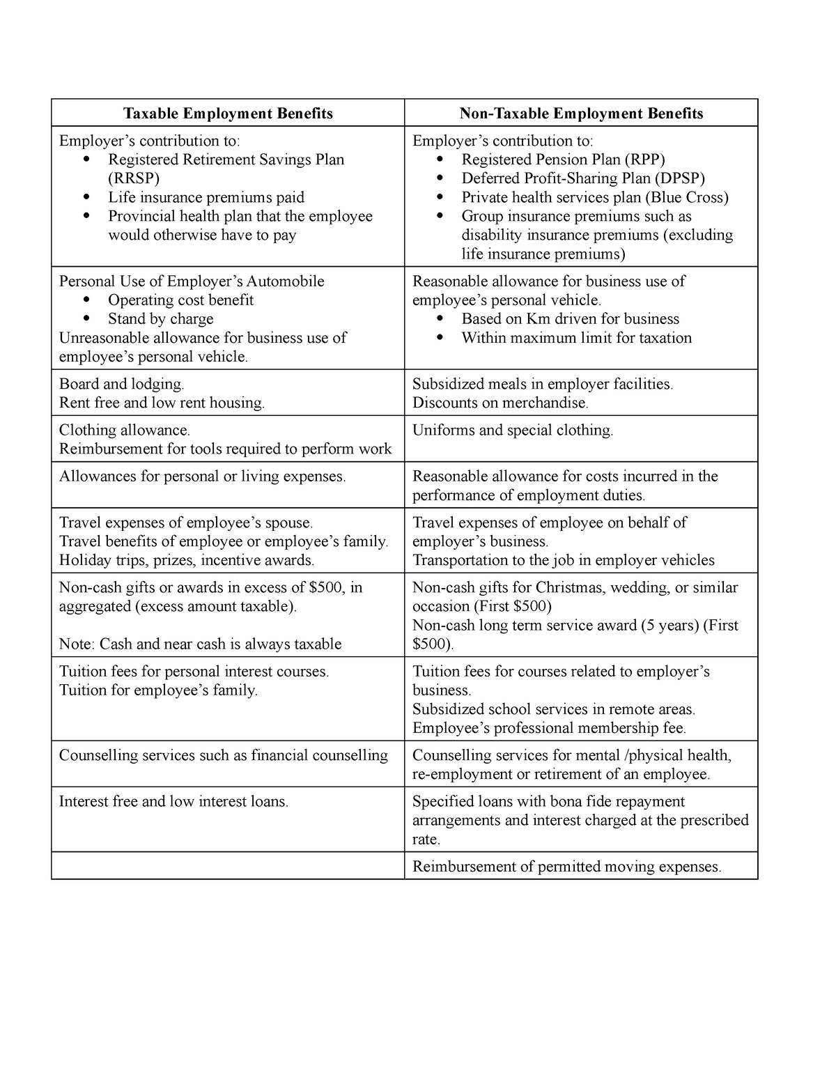 module-2-taxable-and-non-taxable-employment-benefits-taxable